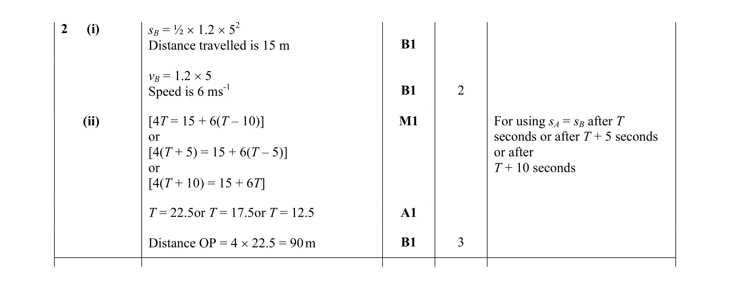 Mark scheme for question 149