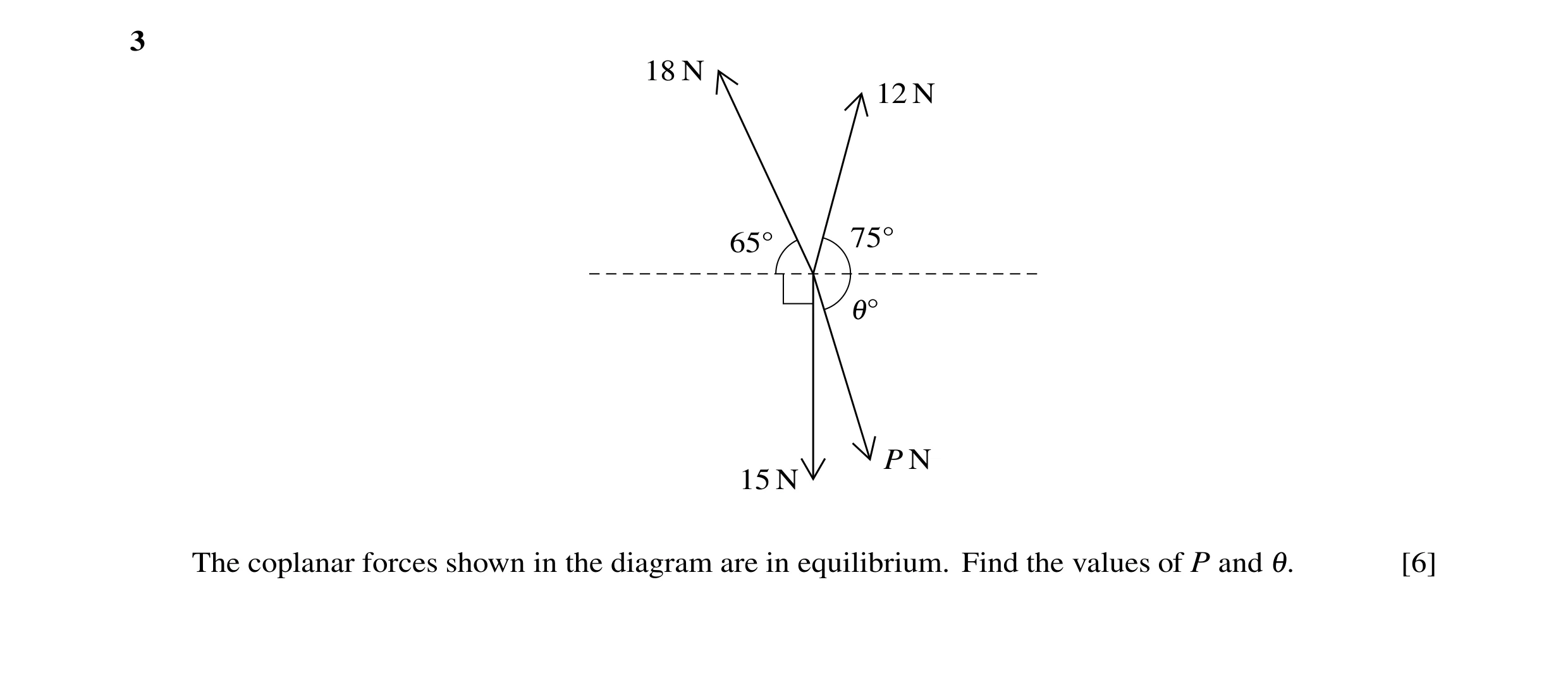 Question 86: 18 N 12 N 65Å 75Å 1Å P N 15 N The coplanar forces shown in the diagram are in equilibrium. Find the values of P and 1. [6]
