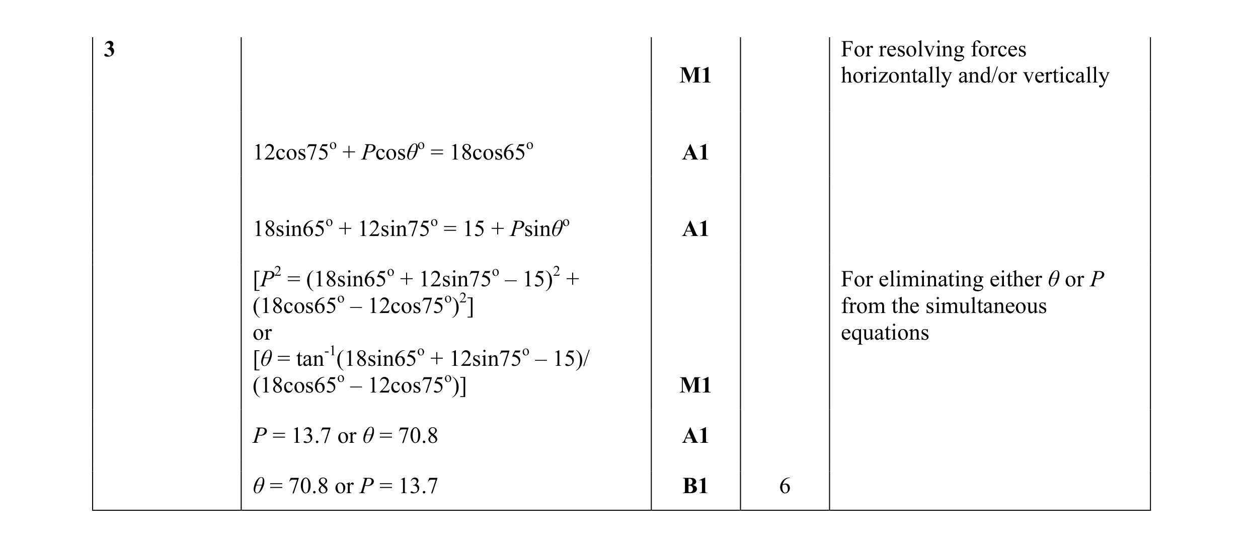 Mark scheme for question 86