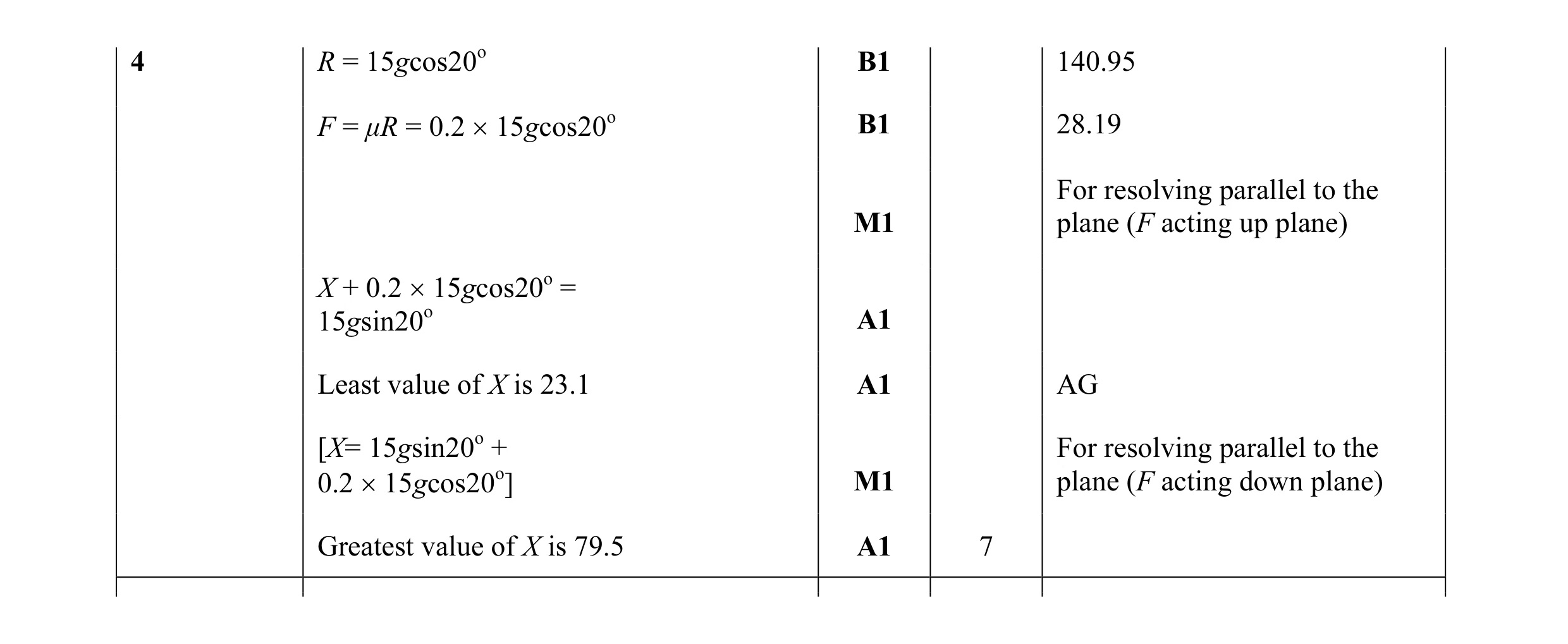 Mark scheme for question 87