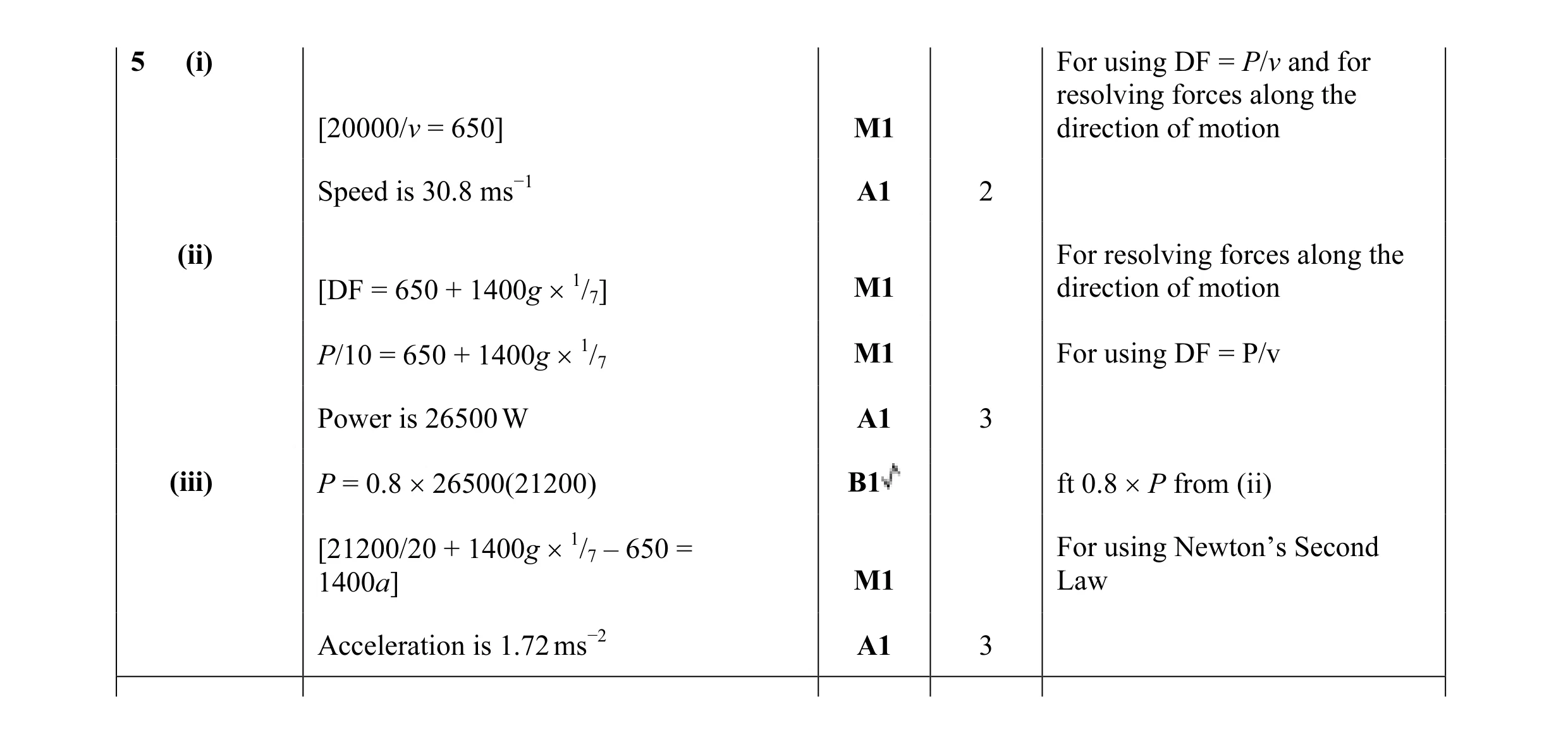 Mark scheme for question 150