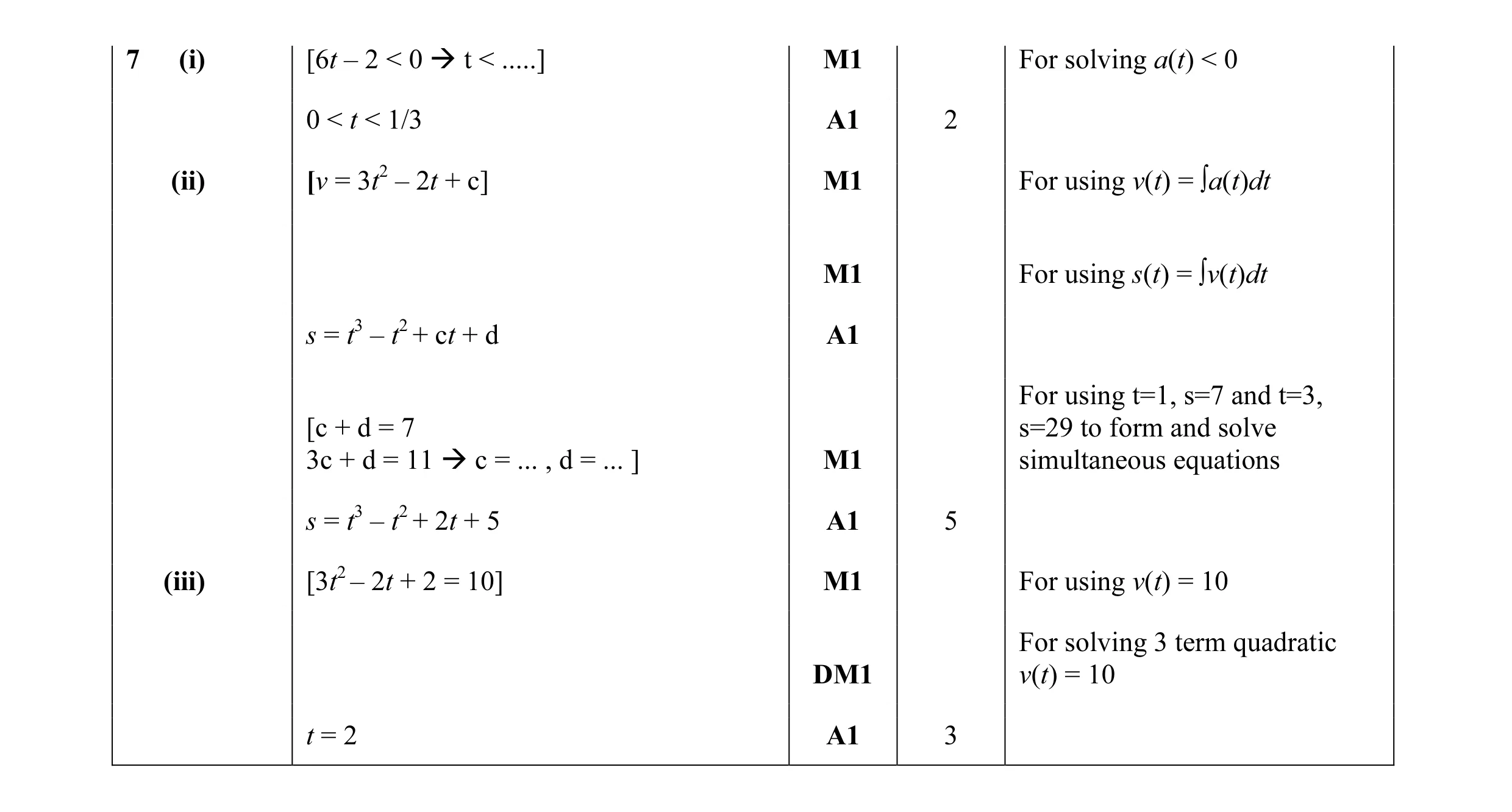 Mark scheme for question 152