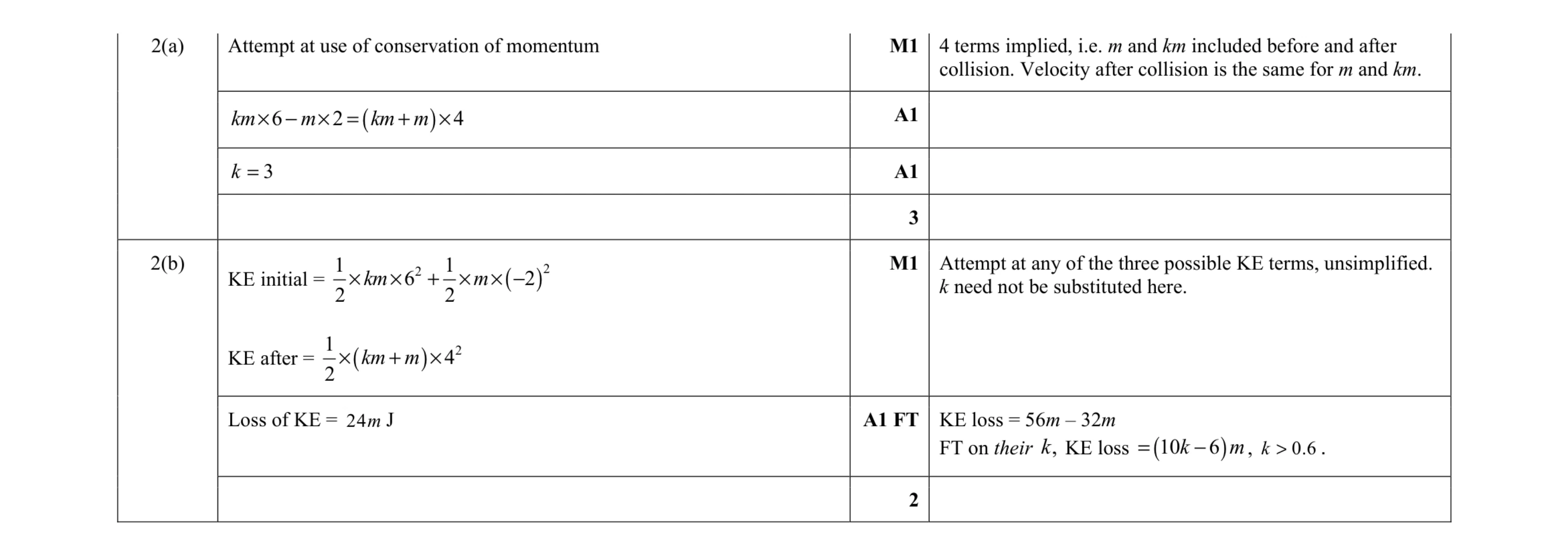 Mark scheme for question 11