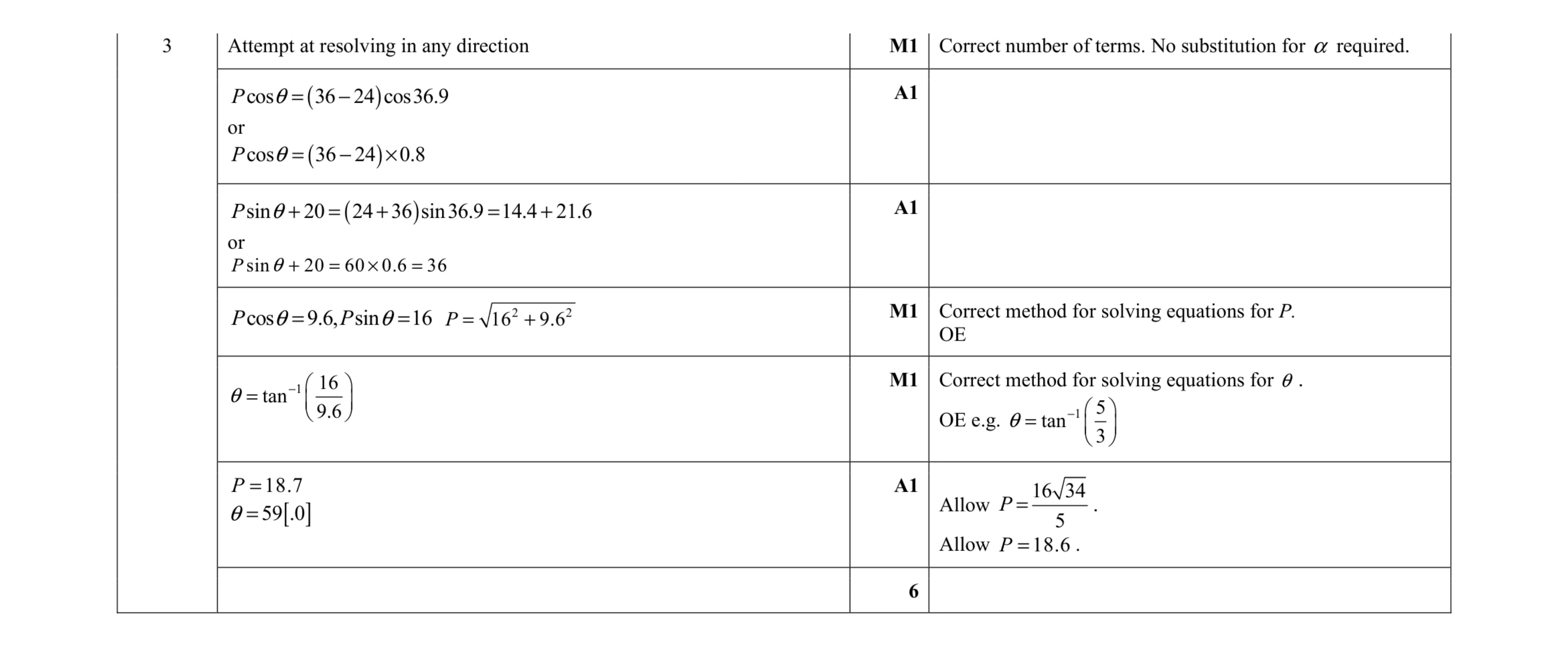 Mark scheme for question 158