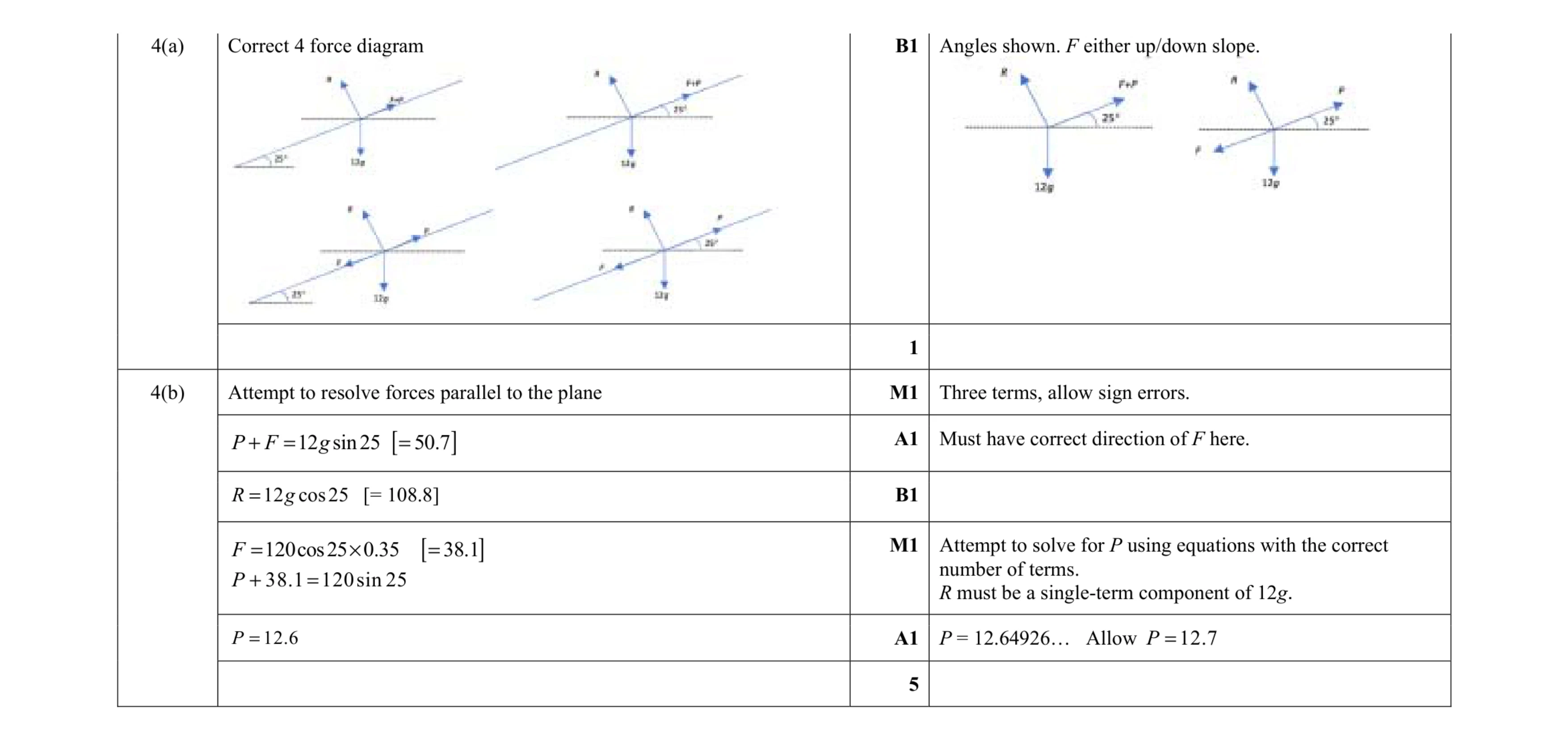Mark scheme for question 159