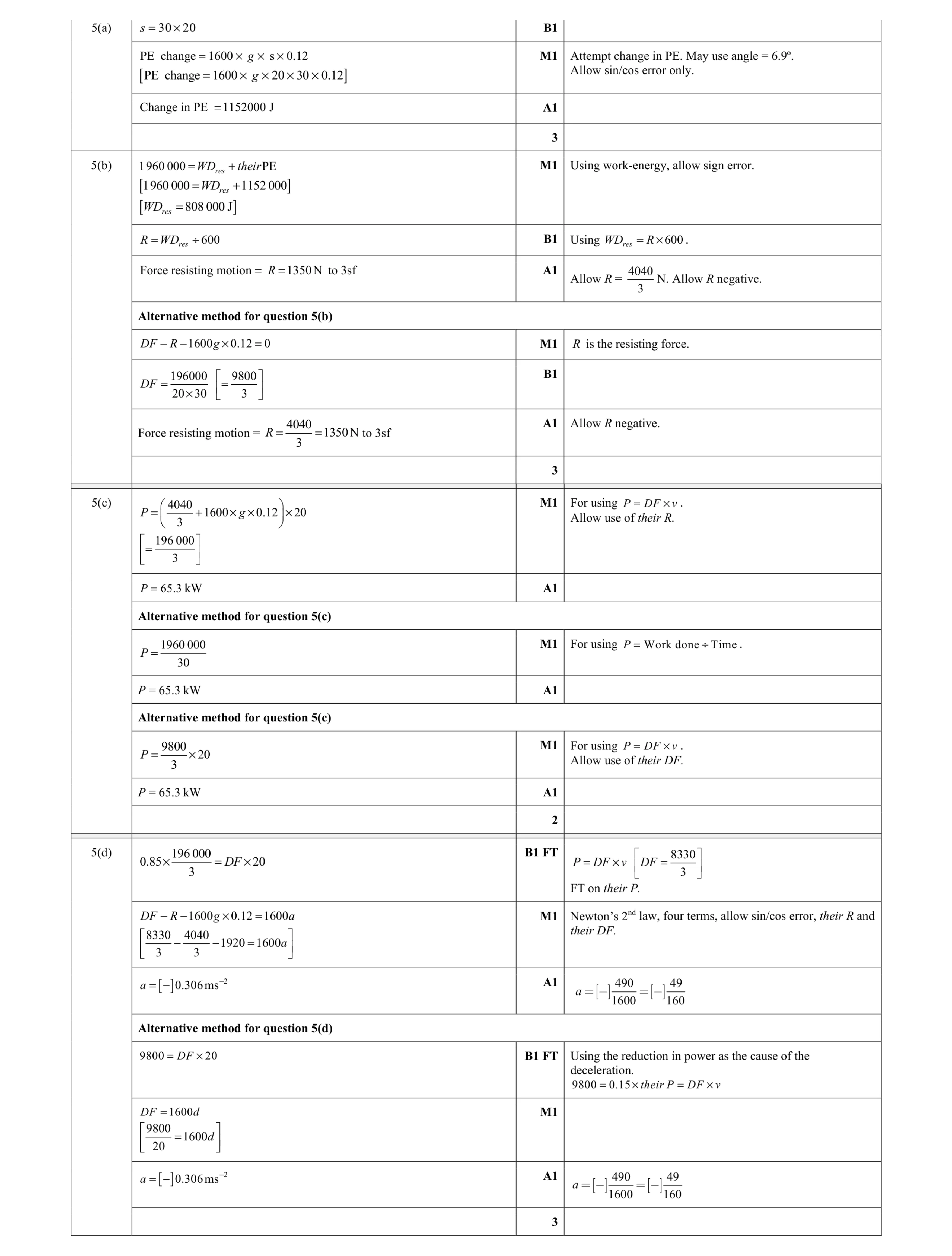 Mark scheme for question 268