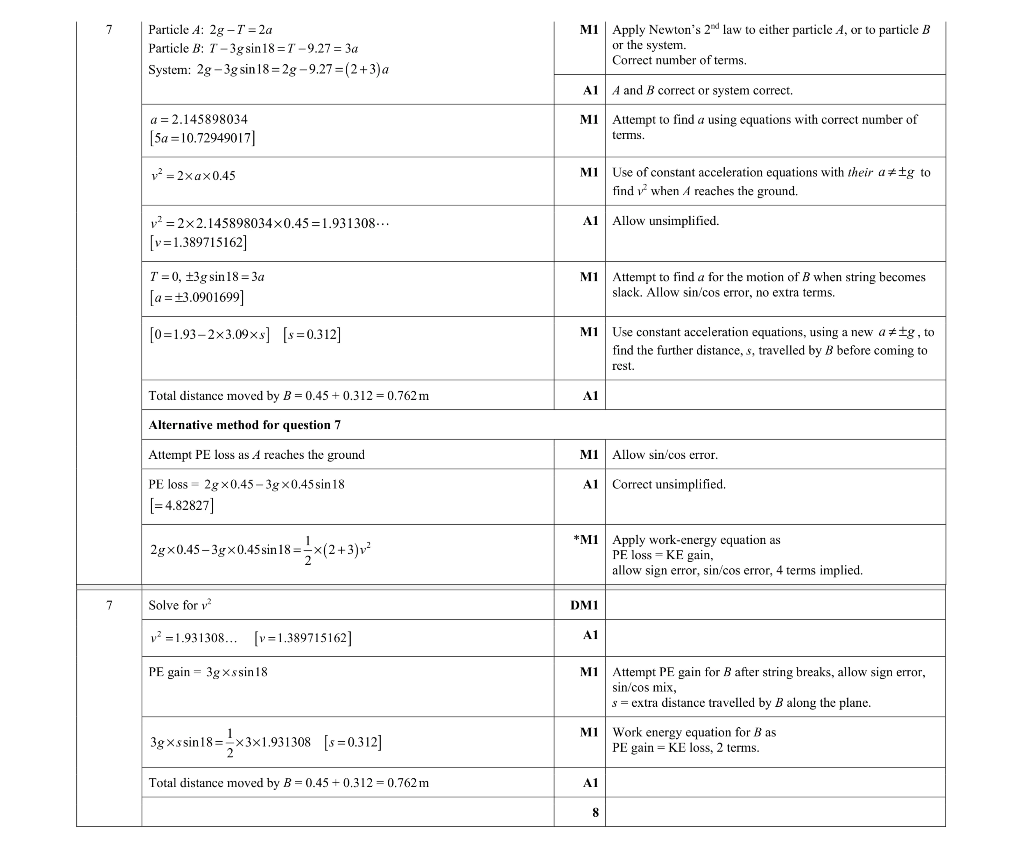 Mark scheme for question 270