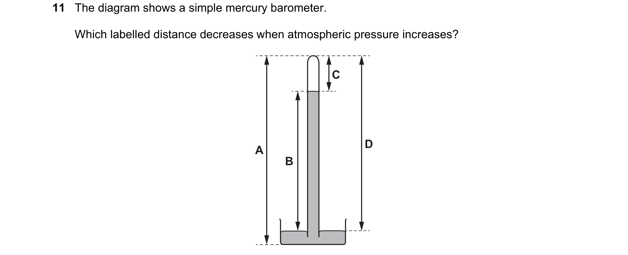Question 193: The diagram shows a simple mercury barometer. Which labelled distance decreases when atmospheric pressure increases? C D A B