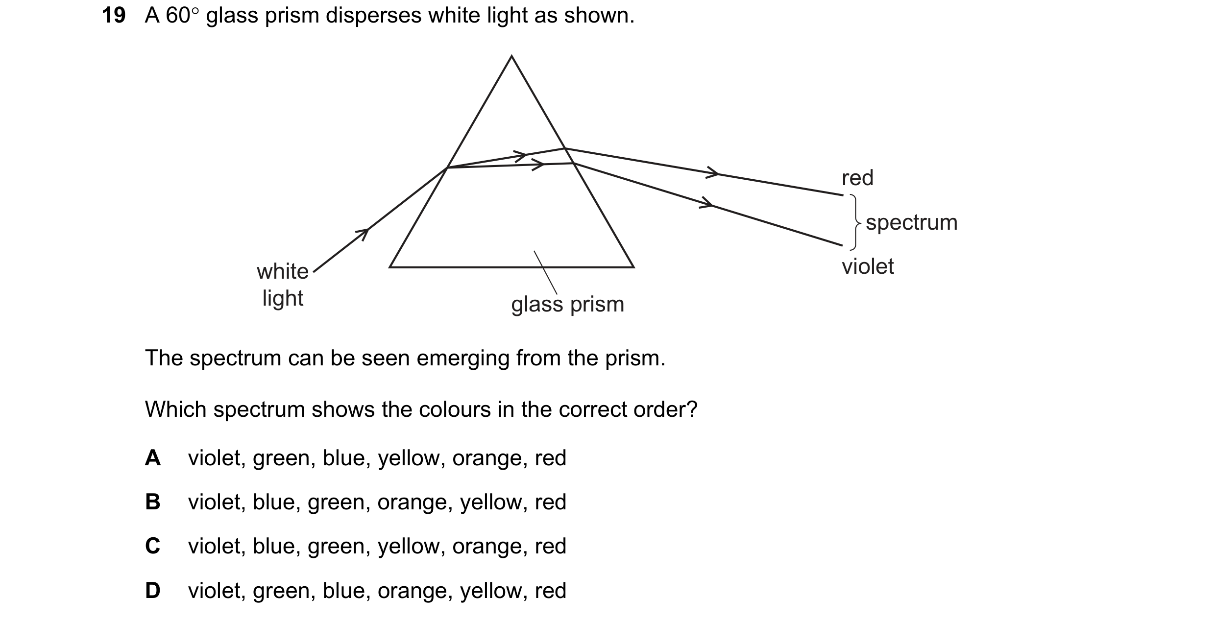 Question 110: A 60 glass prism disperses white light as shown. red spectrum white violet light glass prism The spectrum can be seen emerging from the pr…