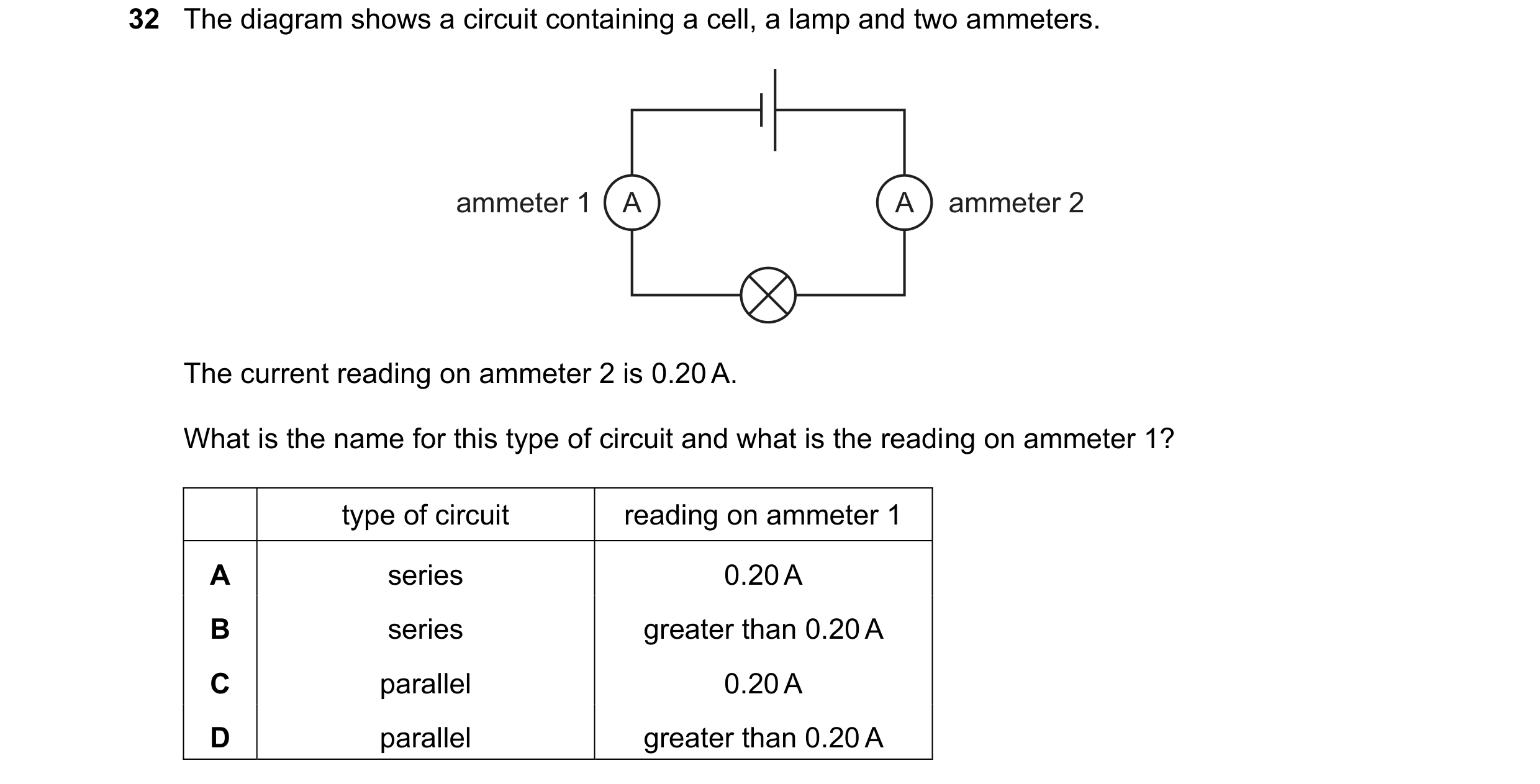 Question 329: The diagram shows a circuit containing a cell, a lamp and two ammeters. ammeter 1 A A ammeter 2 The current reading on ammeter 2 is 0.20 A.…