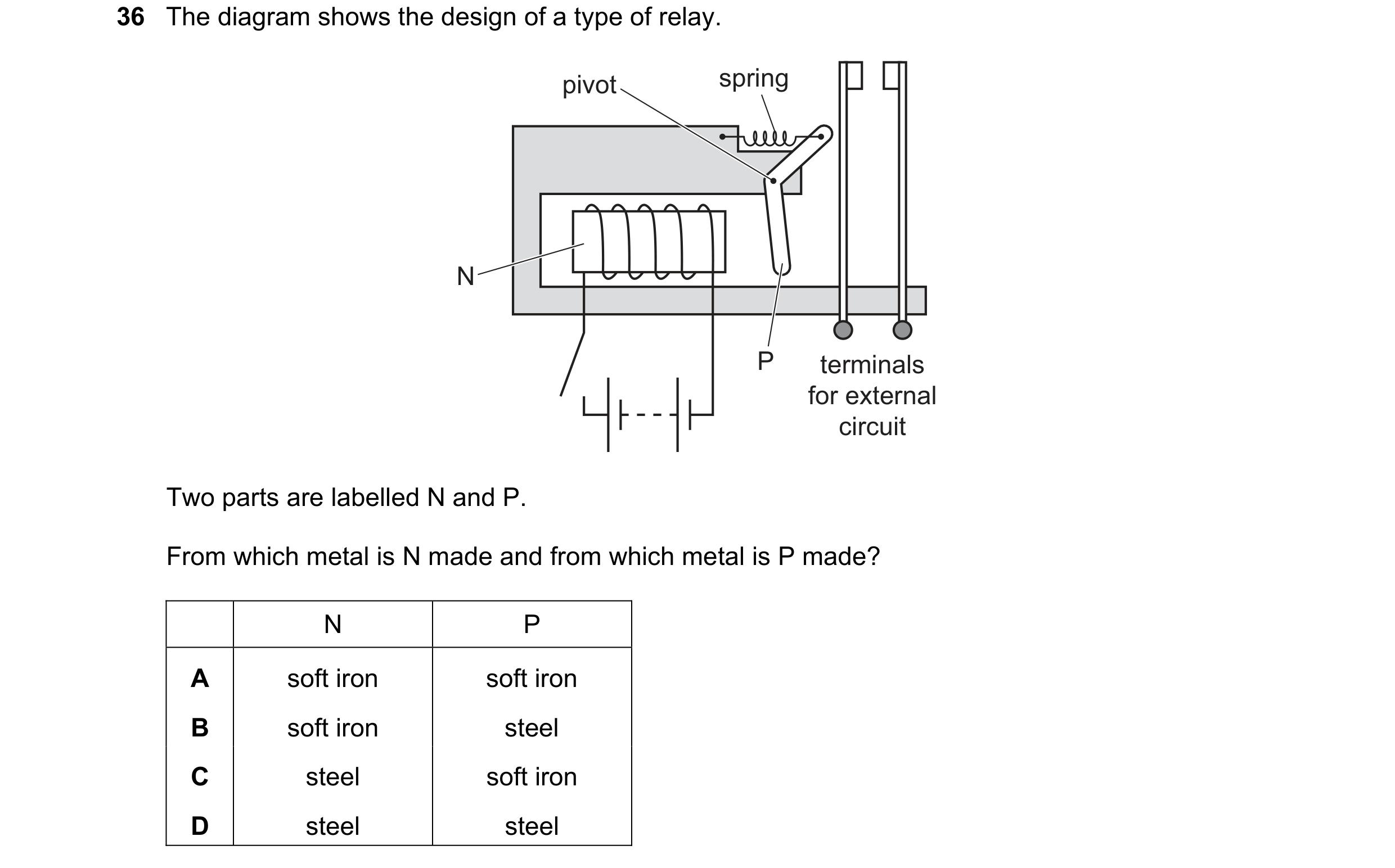 Question 194: The diagram shows the design of a type of relay. pivot spring N P terminals for external circuit Two parts are labelled N and P. From which…