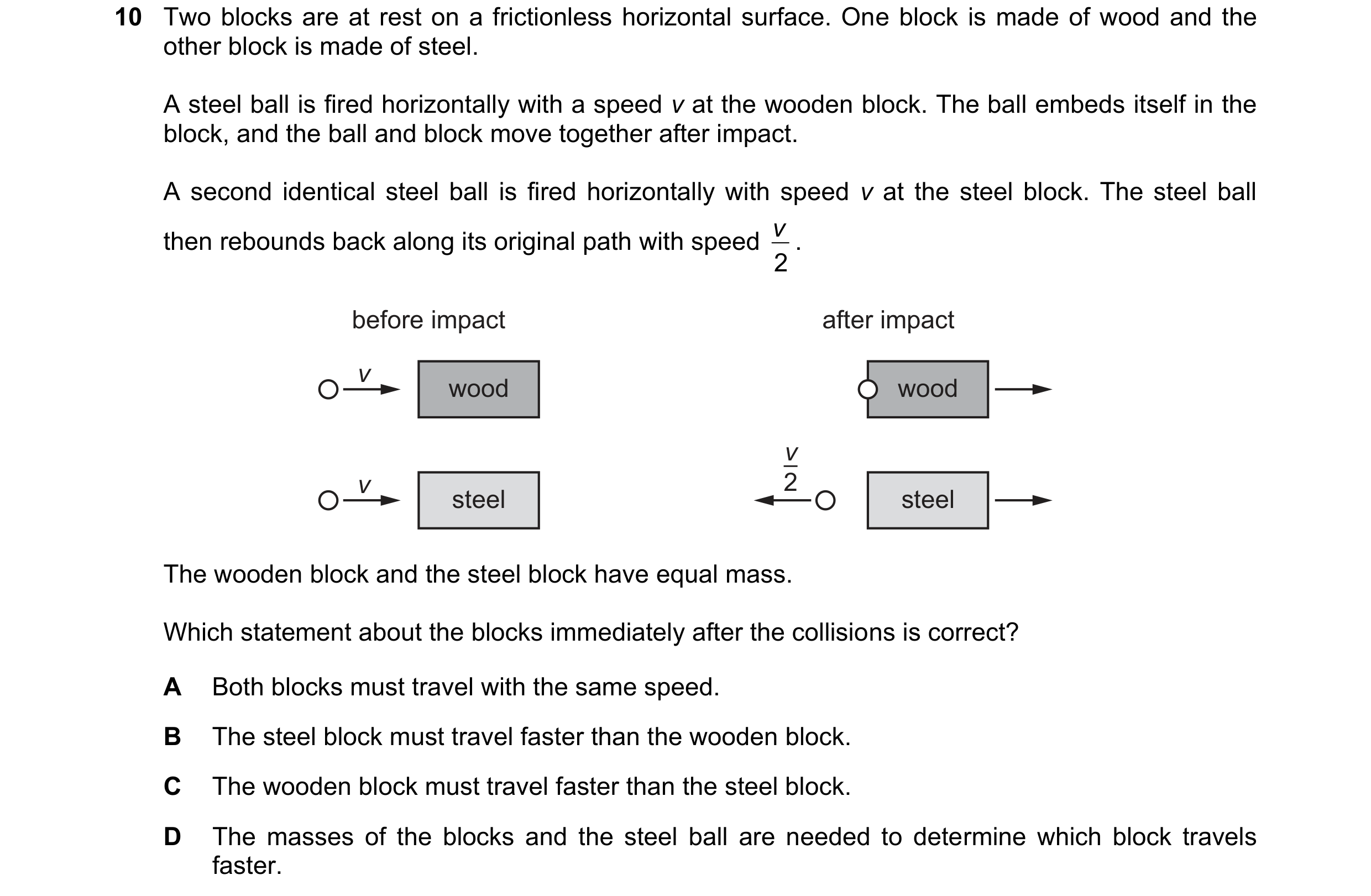 Question 166: Two blocks are at rest on a frictionless horizontal surface. One block is made of wood and the other block is made of steel. A steel ball i…