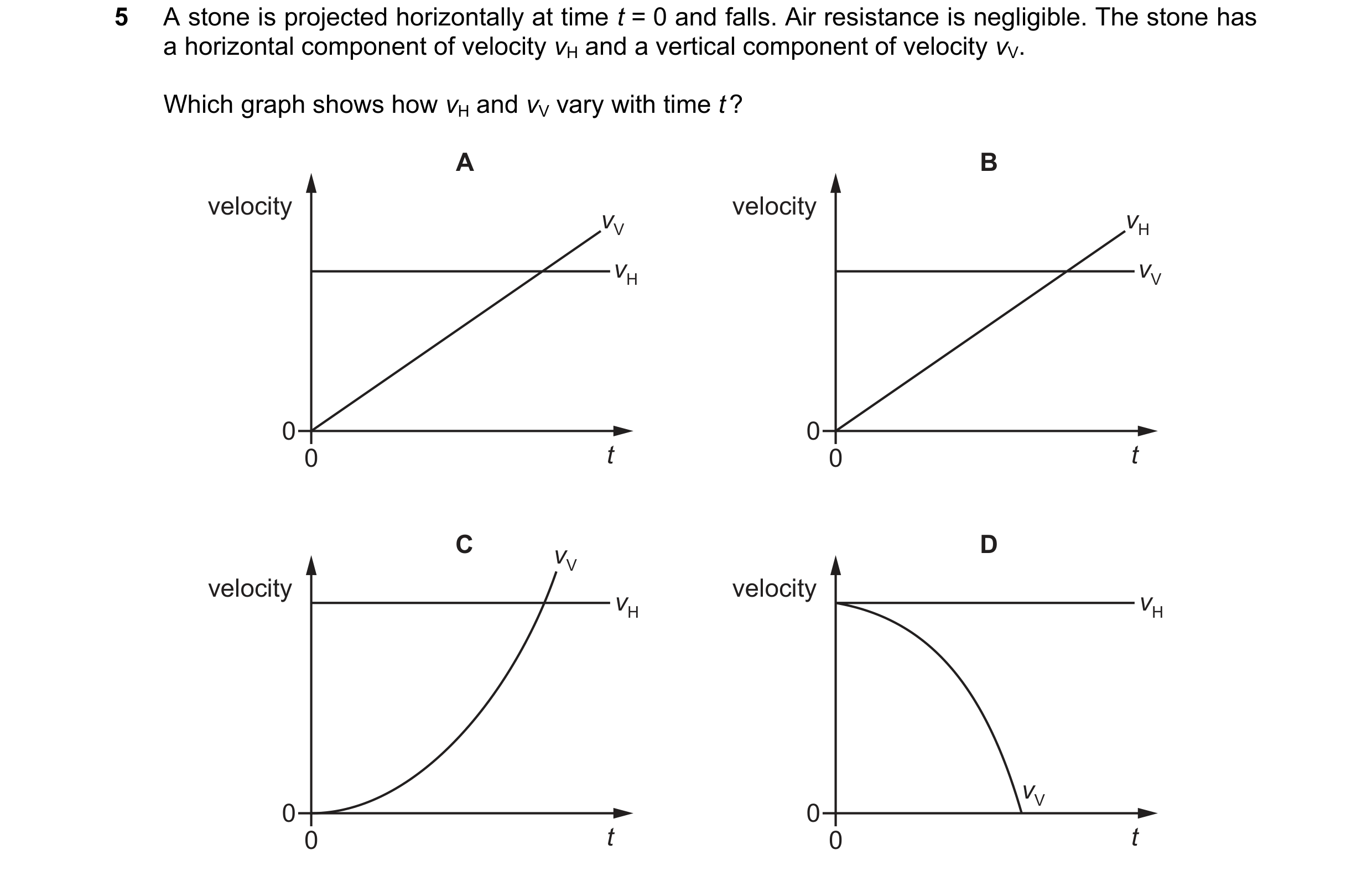 Question 189: A stone is projected horizontally at time t = 0 and falls. Air resistance is negligible. The stone has a horizontal component of velocity v…