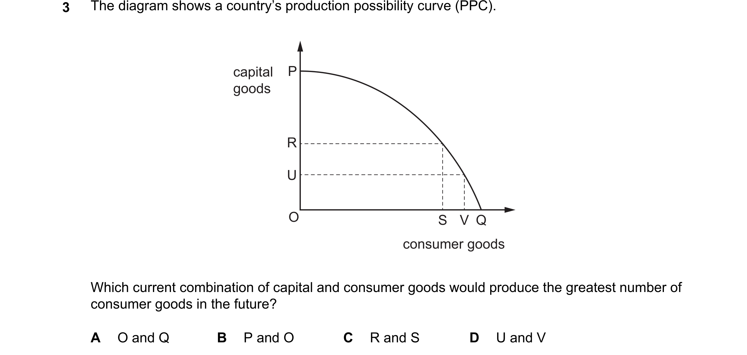 Question 102: capital P goods R U O S V Q consumer goods Which current combination of capital and consumer goods would produce the greatest number of con…