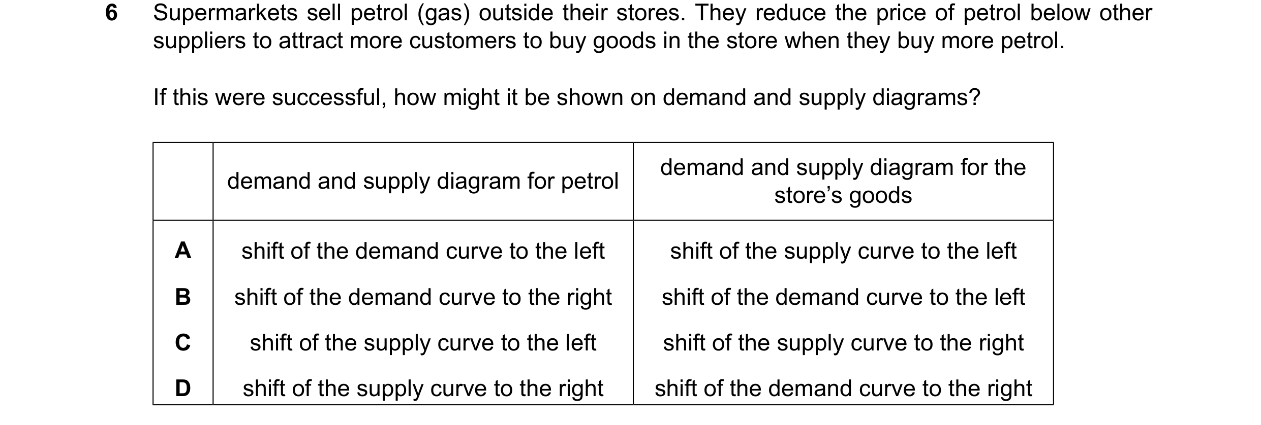 Question 83: Supermarkets sell petrol (gas) outside their stores. They reduce the price of petrol below other suppliers to attract more customers to buy…