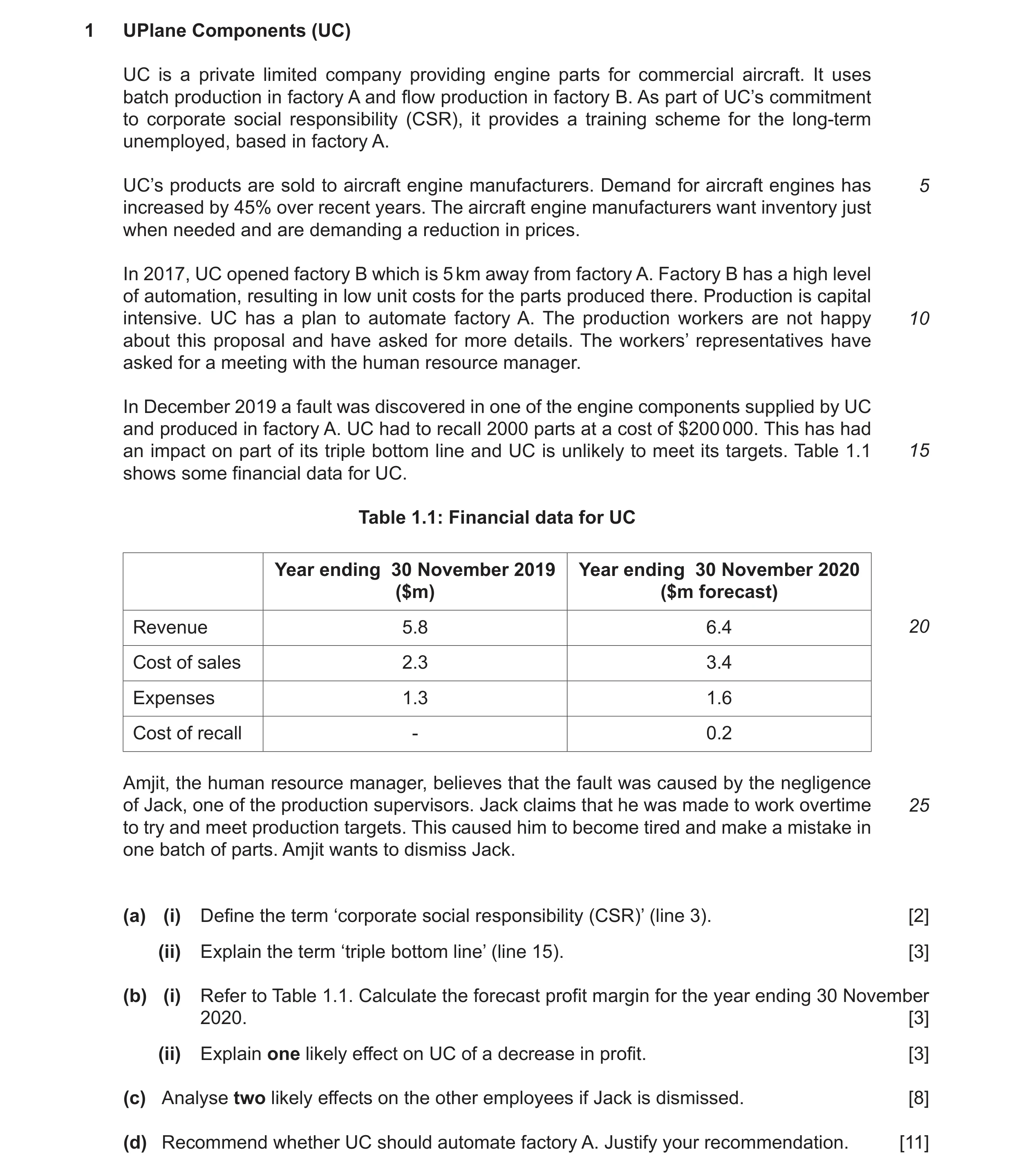 Question 5: UPlane Components (UC) UC is a private limited company providing engine parts for commercial aircraft. It uses batch production in factory …