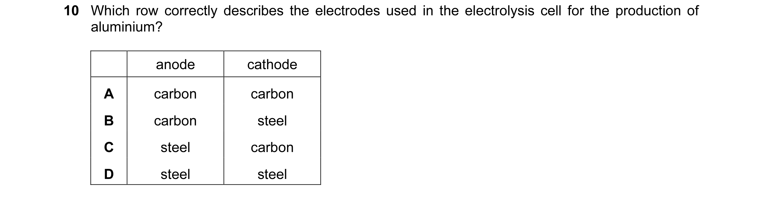 Question 27: Which row correctly describes the electrodes used in the electrolysis cell for the production of aluminium? anode cathode A carbon carbon B…