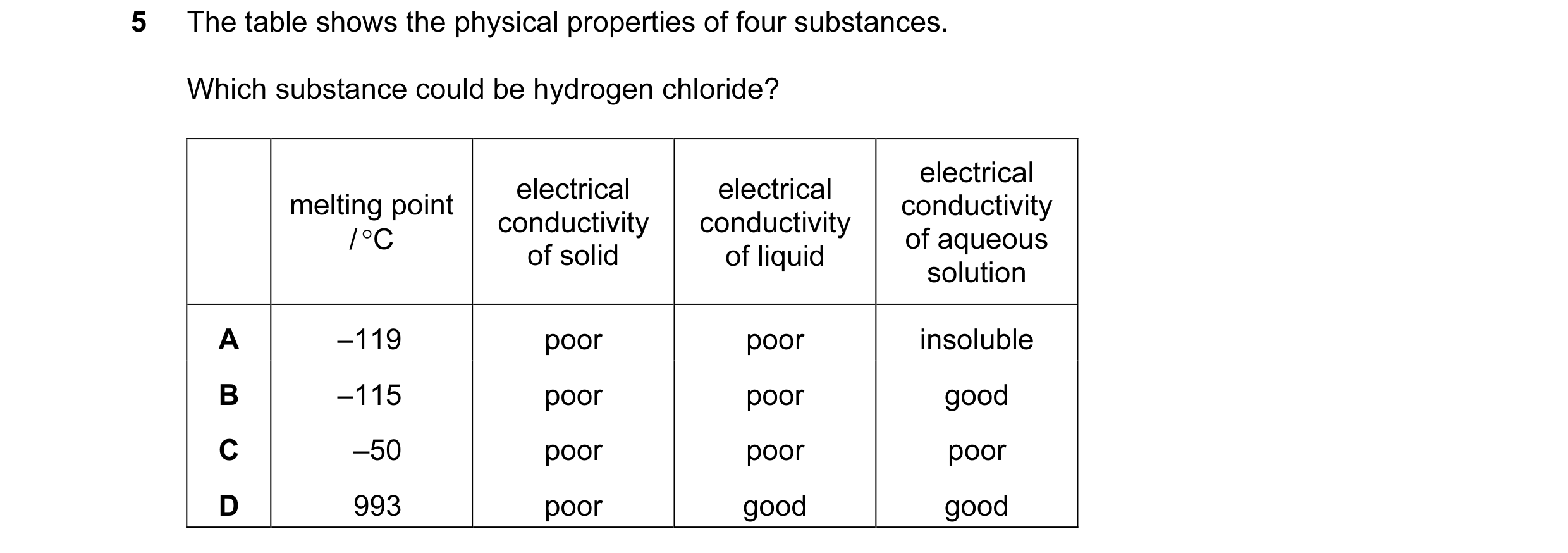 Question 9: The table shows the physical properties of four substances. Which substance could be hydrogen chloride? electrical electrical electrical me…