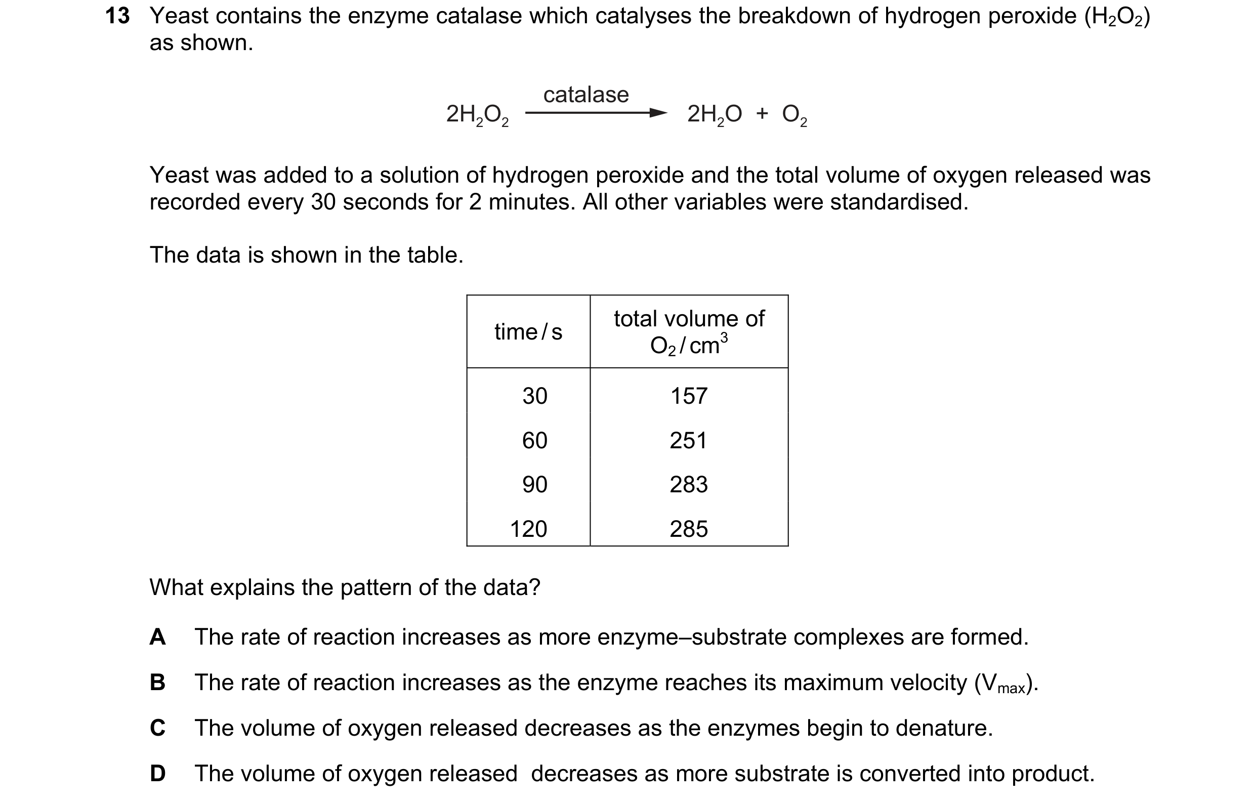 Question 140: Yeast contains the enzyme catalase which catalyses the breakdown of hydrogen peroxide (H2O2) as shown. catalase 2H2O2 2H2O + O2 Yeast was…
