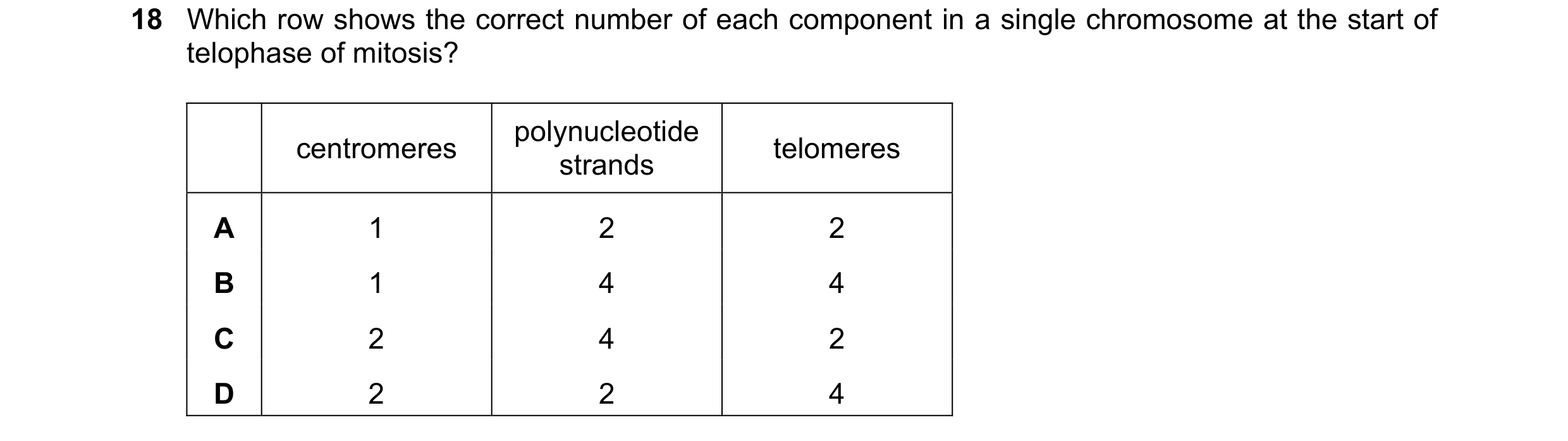 Question 105: Which row shows the correct number of each component in a single chromosome at the start of telophase of mitosis? polynucleotide centromere…