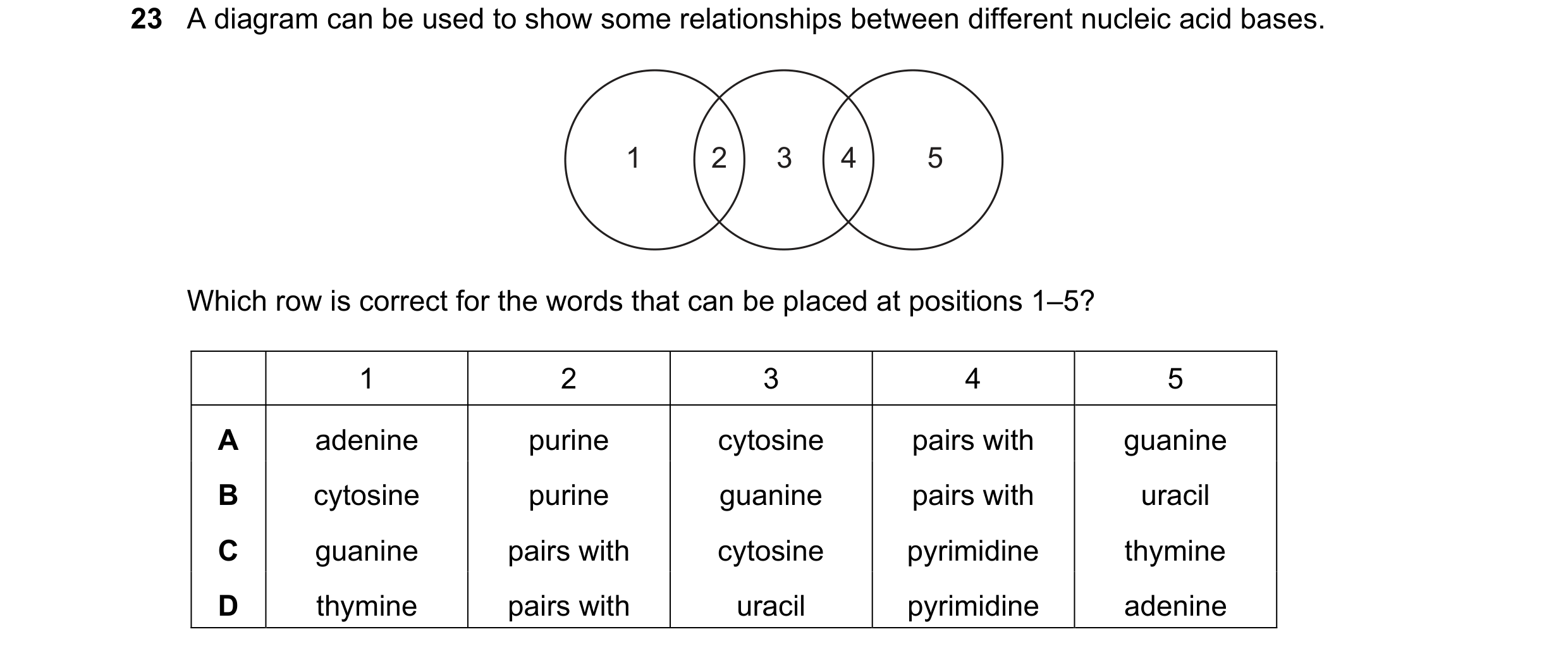 Question 190: A diagram can be used to show some relationships between different nucleic acid bases. 1 2 3 4 5 Which row is correct for the words that ca…