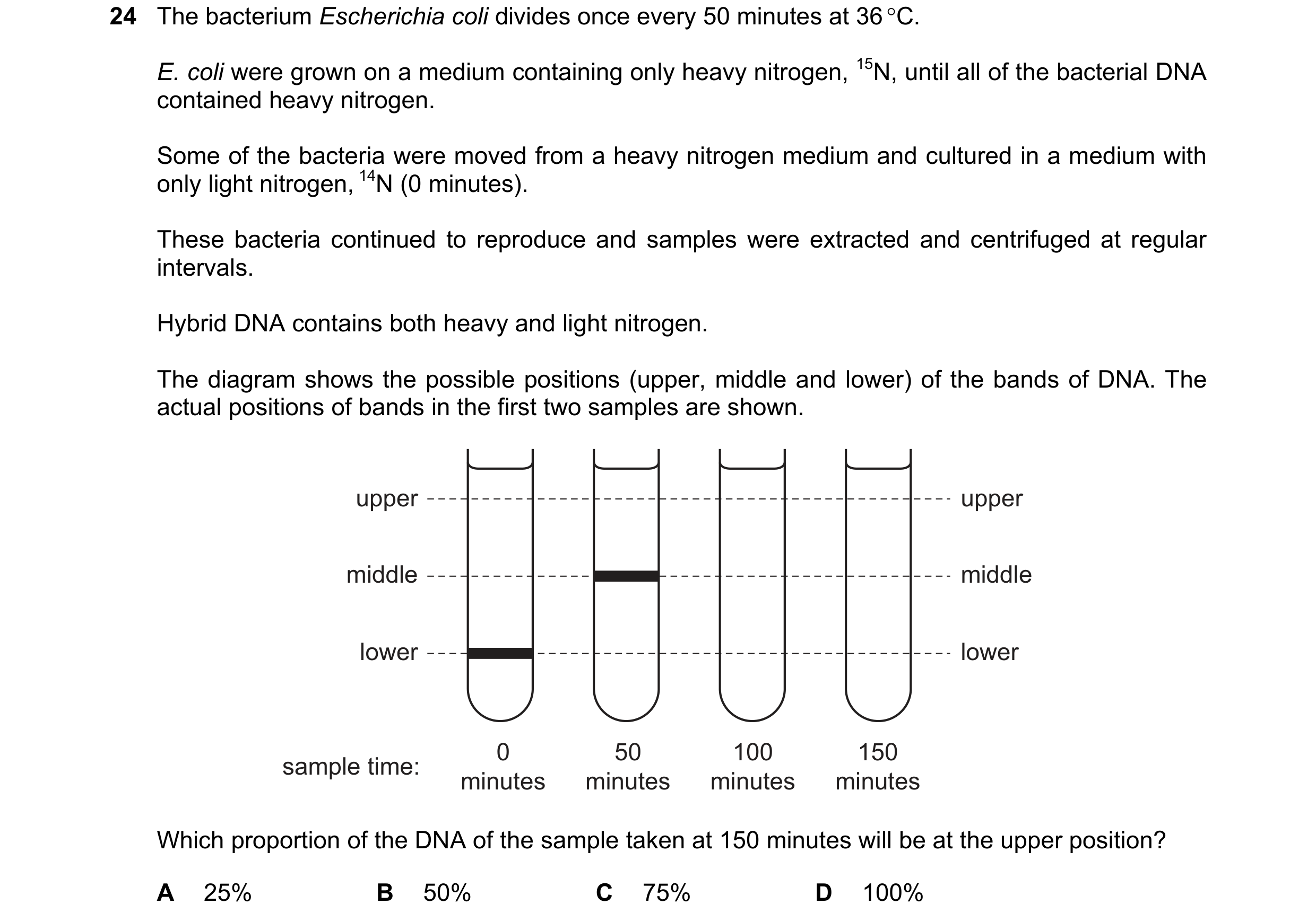 Question 191: The bacterium Escherichia coli divides once every 50 minutes at 36 °C. E. coli were grown on a medium containing only heavy nitrogen, 15N, …