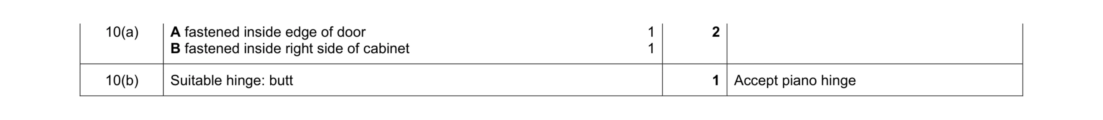 Mark scheme for question 50