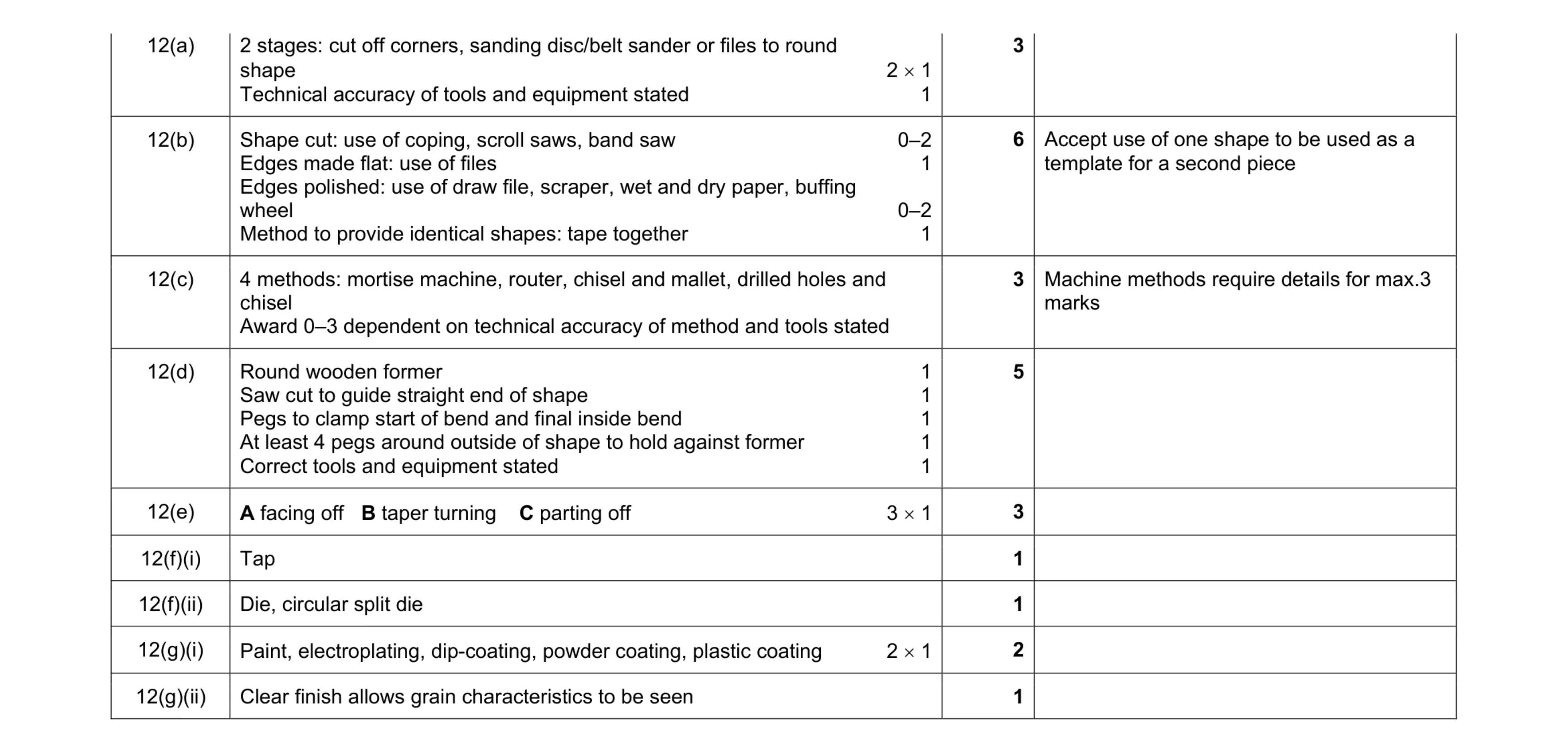 Mark scheme for question 277