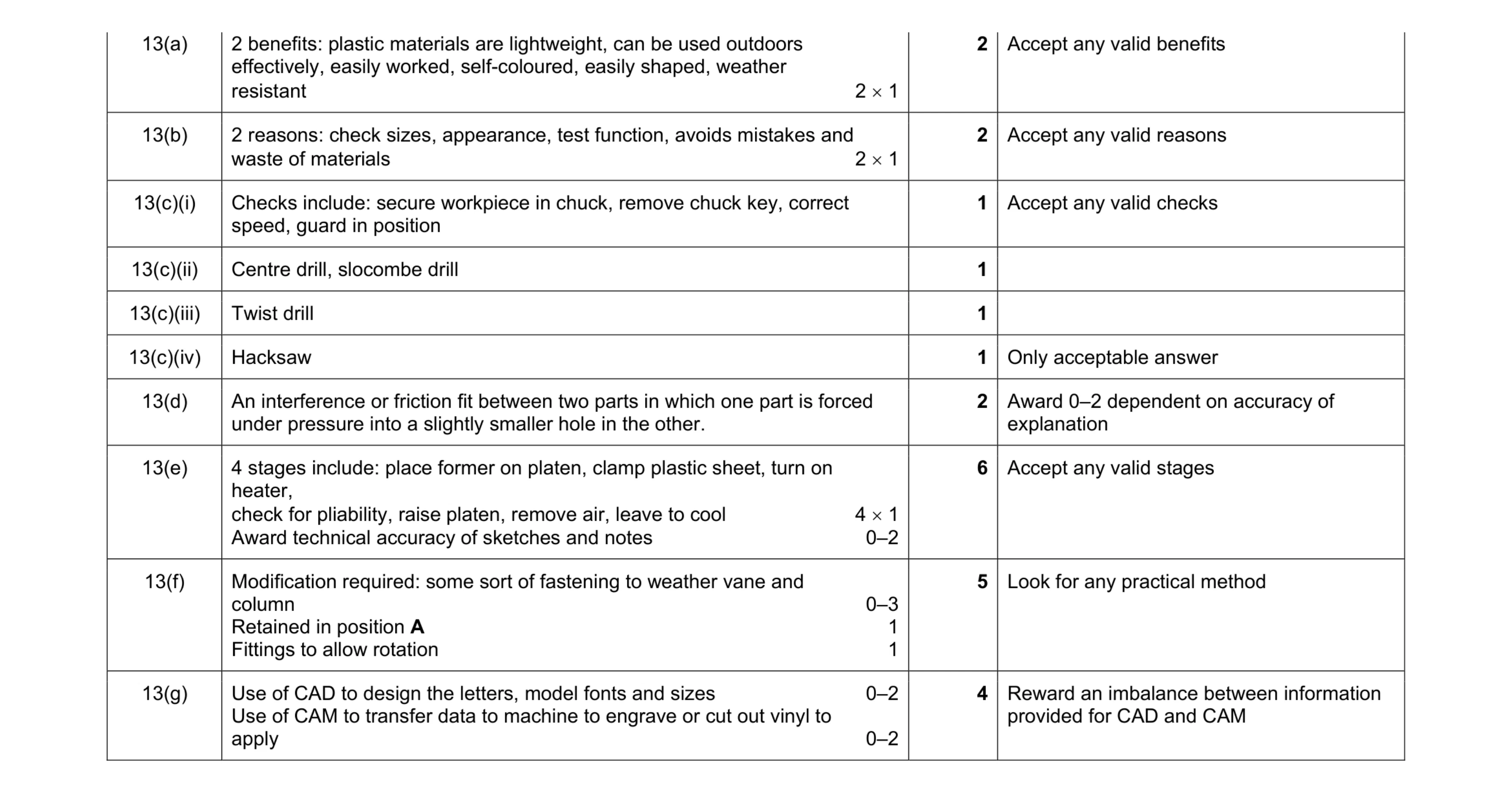 Mark scheme for question 278
