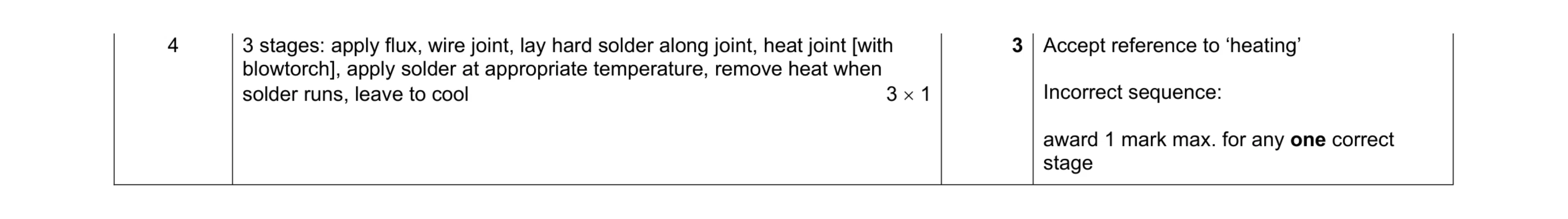 Mark scheme for question 270