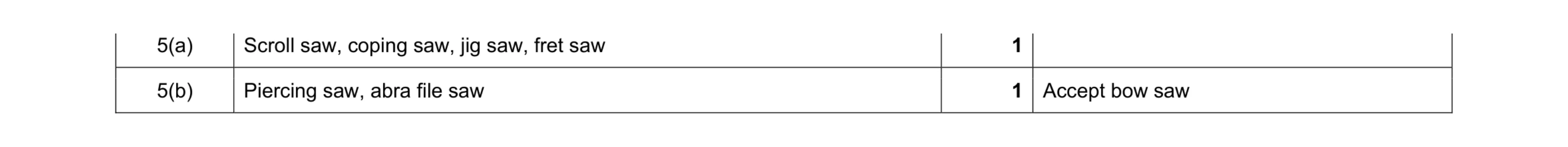 Mark scheme for question 271