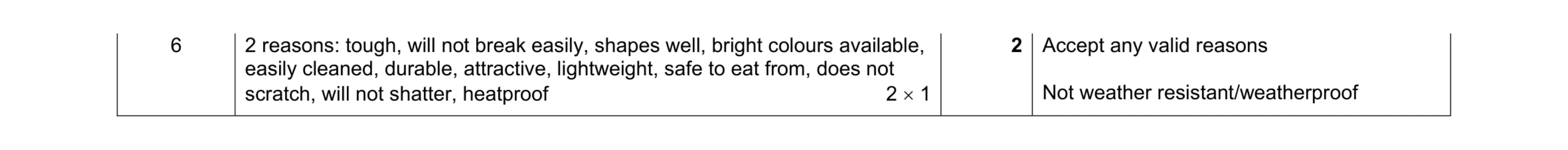 Mark scheme for question 272