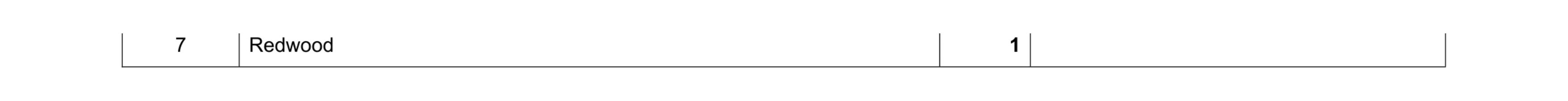 Mark scheme for question 273