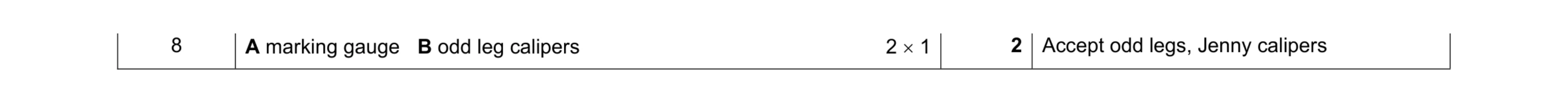 Mark scheme for question 274