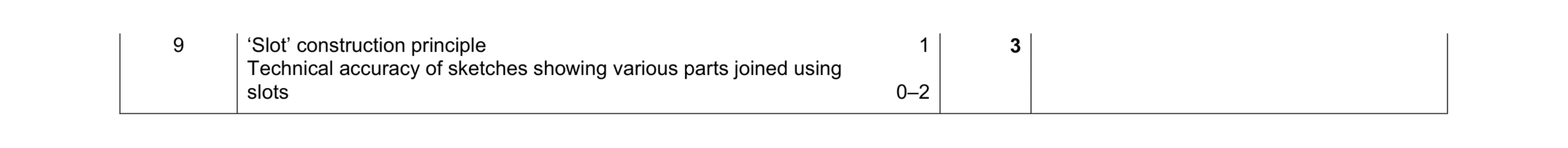 Mark scheme for question 275