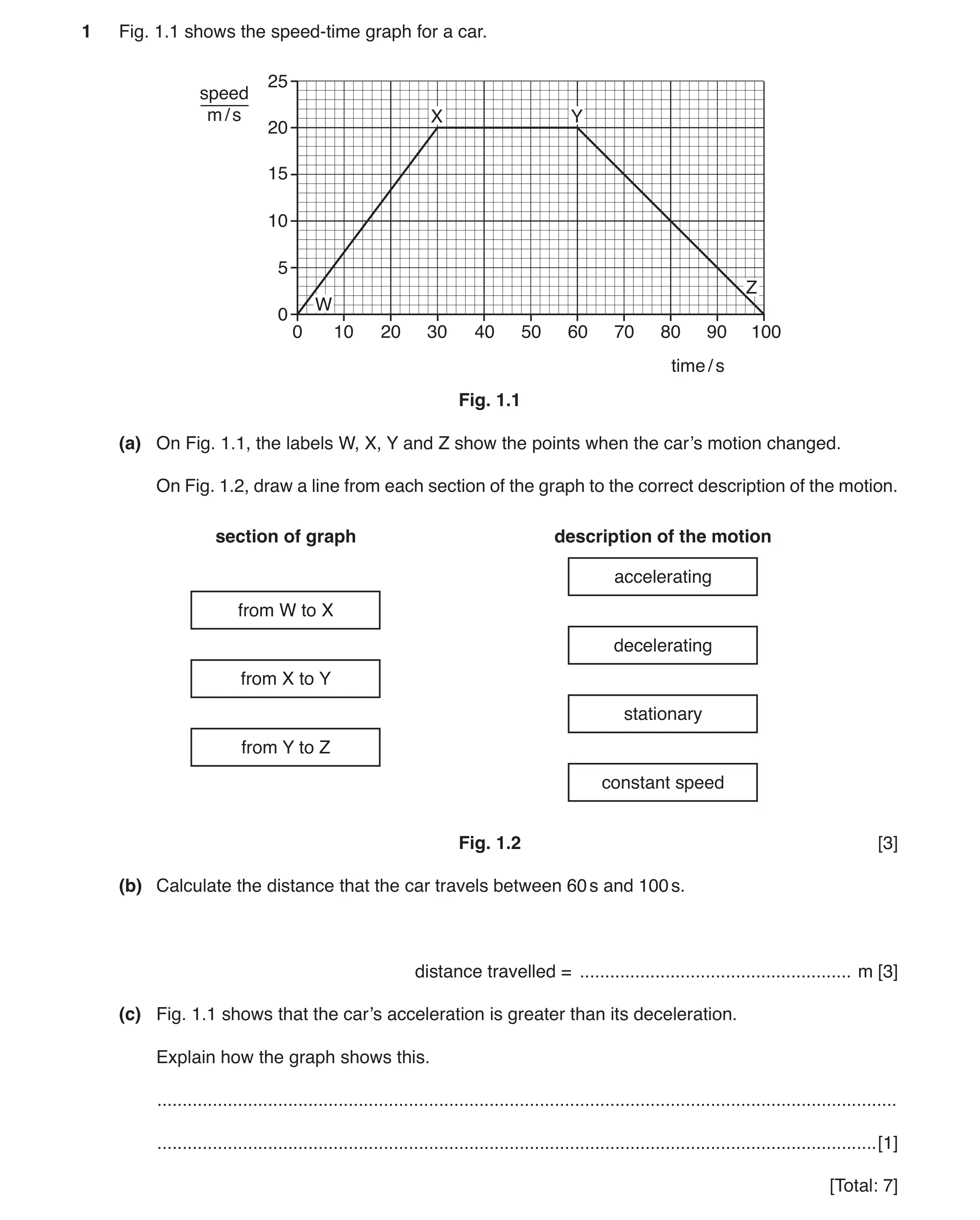 Question 11: Fig. 1.1 shows the speed-time graph for a car. 25 speed m / s X Y 20 15 10 5 Z W 0 0 10 20 30 40 50 60 70 80 90 100 time / s Fig. 1.1 (a) O…