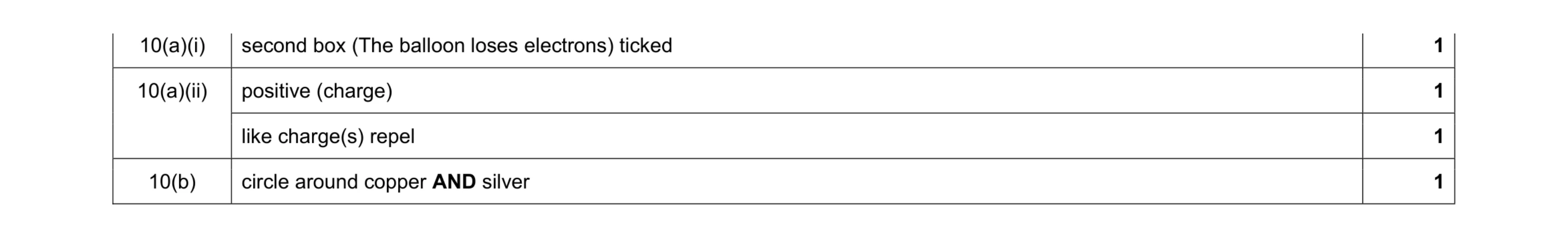 Mark scheme for question 8