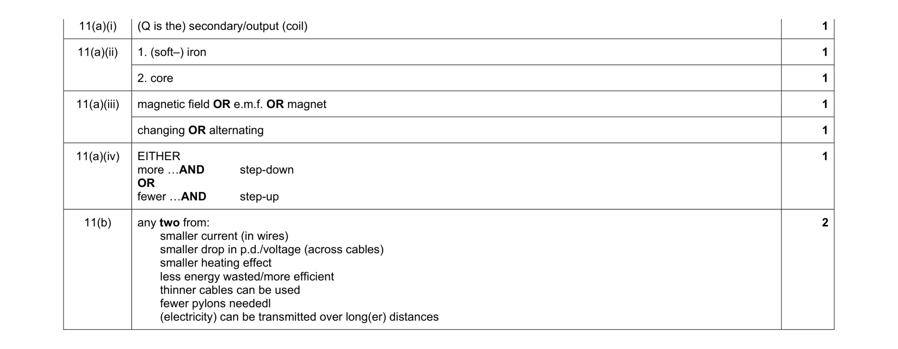 Mark scheme for question 9