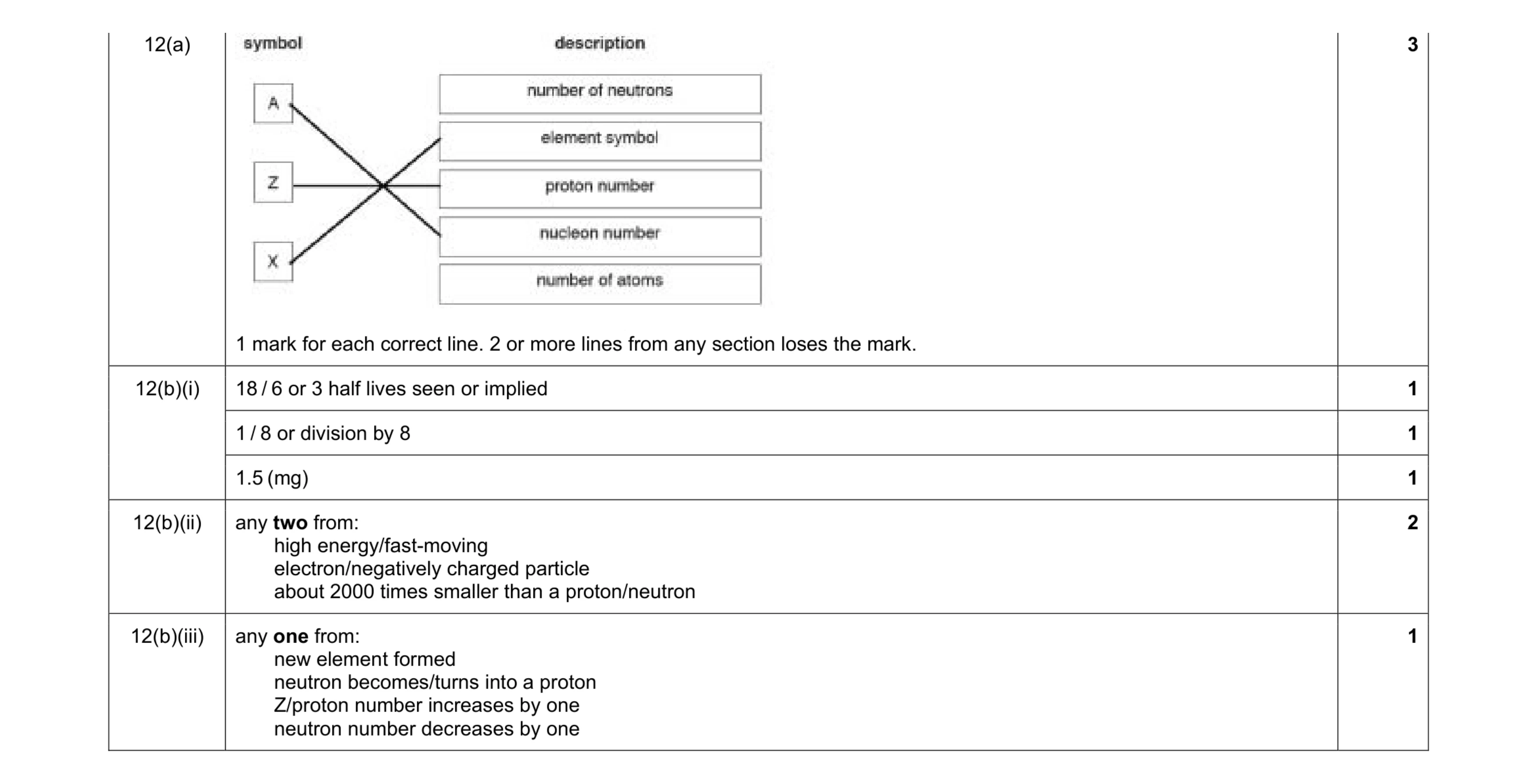 Mark scheme for question 46