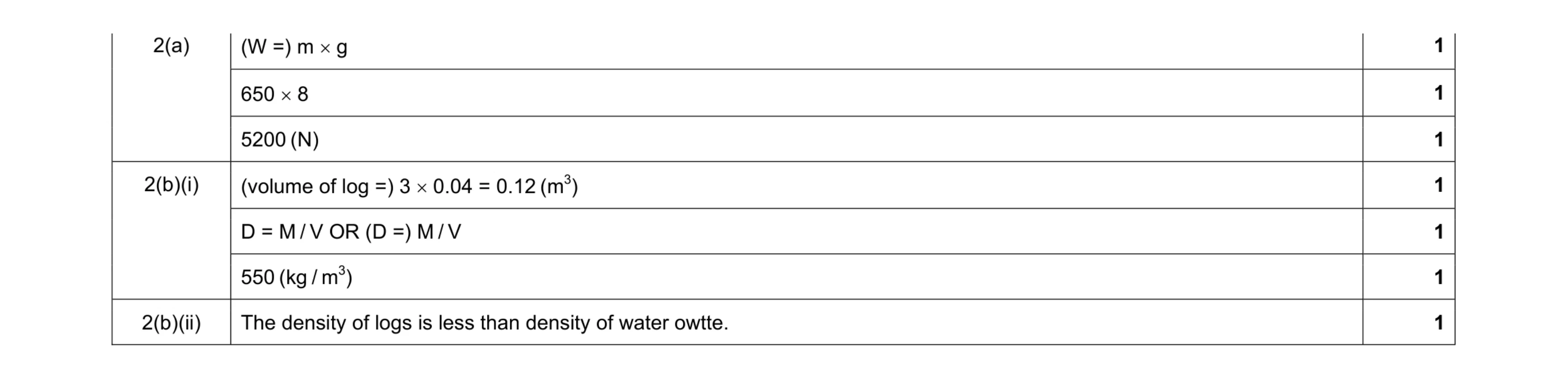 Mark scheme for question 7