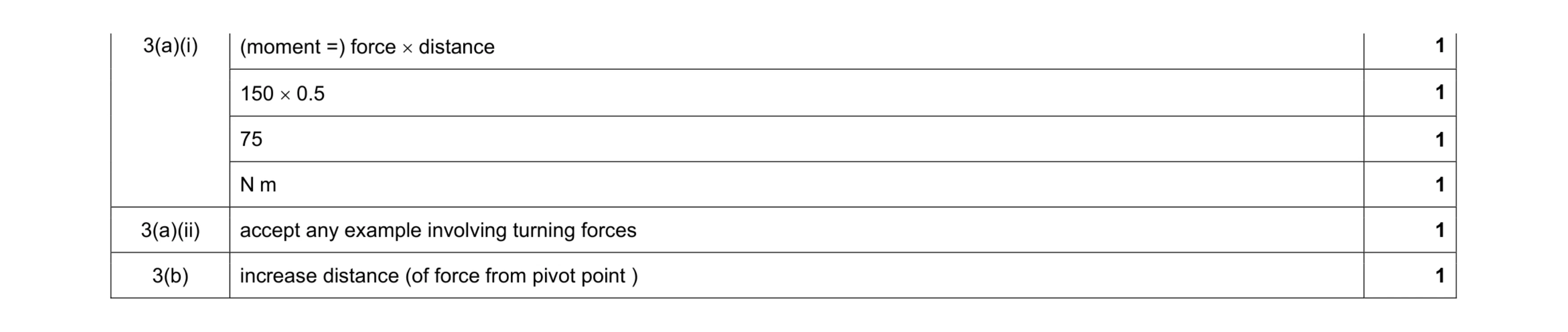 Mark scheme for question 11