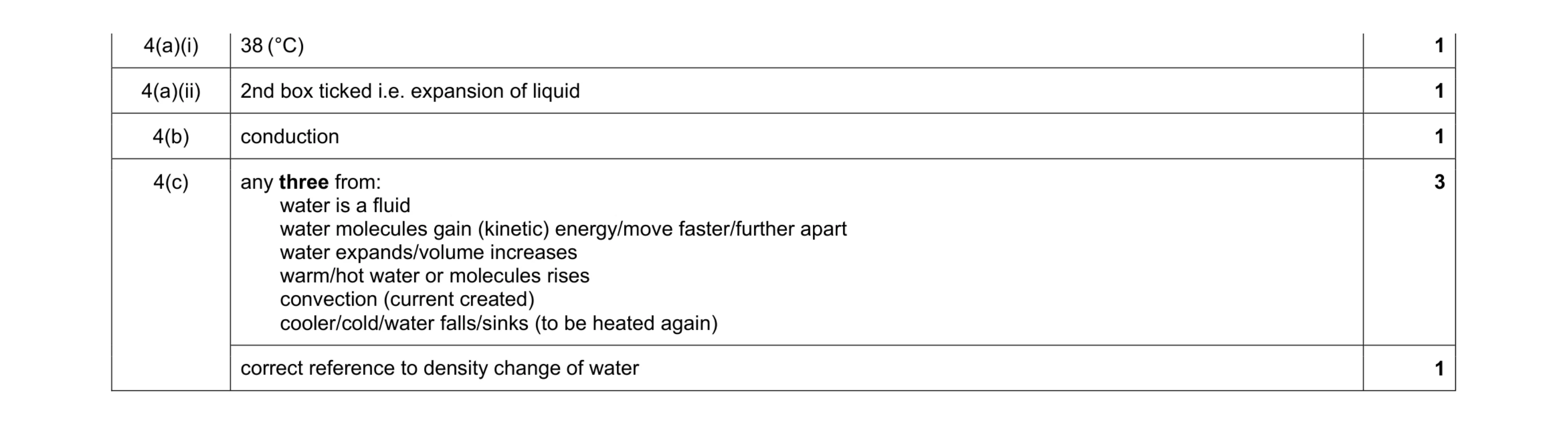 Mark scheme for question 4