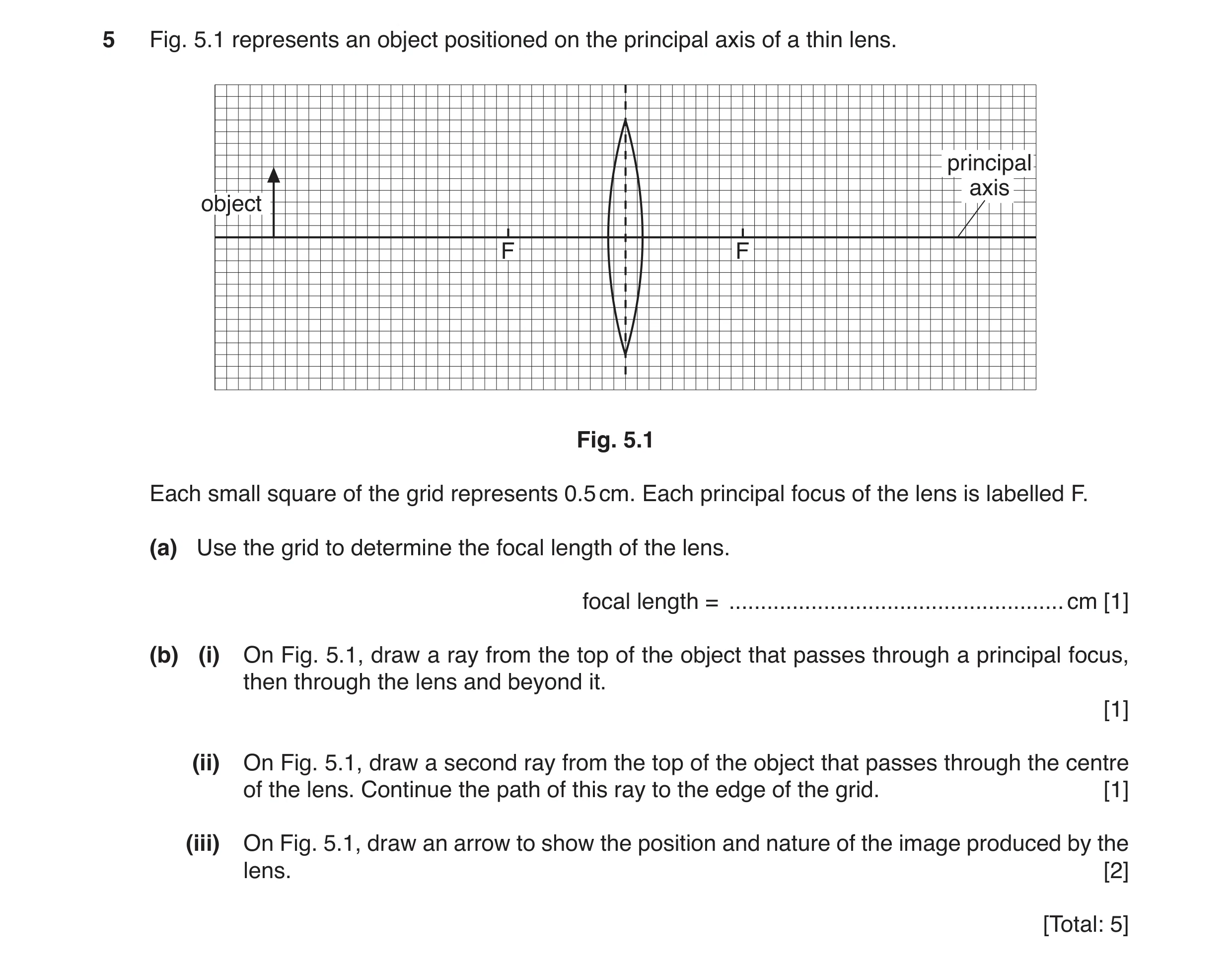 Question 8: Fig. 5.1 represents an object positioned on the principal axis of a thin lens. principal axis object F F Fig. 5.1 Each small square of the …