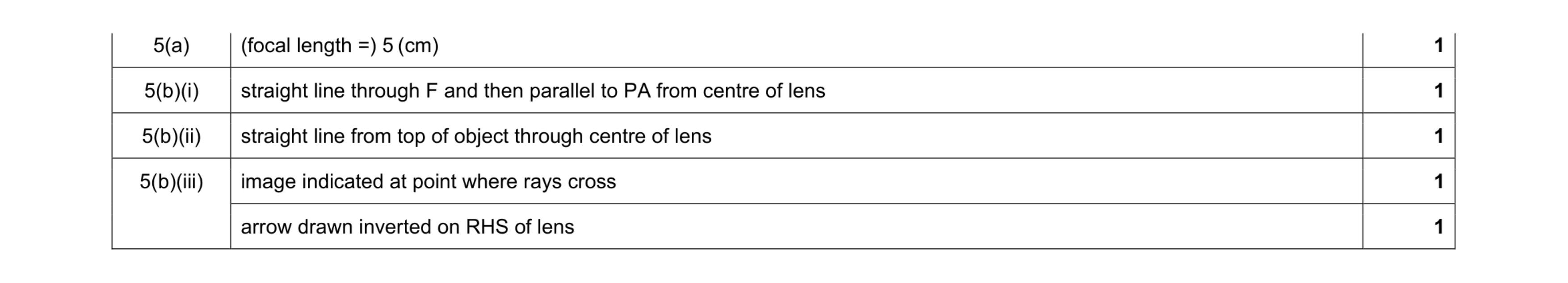 Mark scheme for question 8