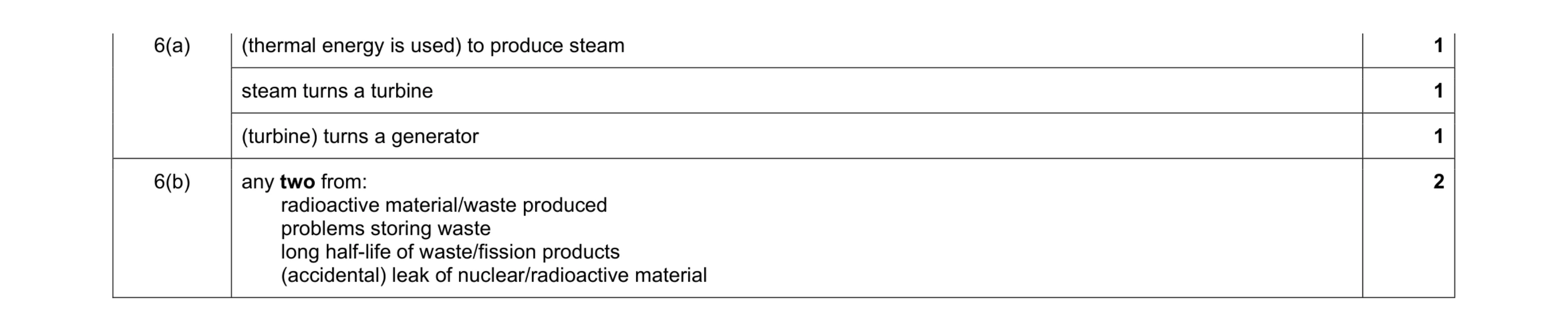 Mark scheme for question 77