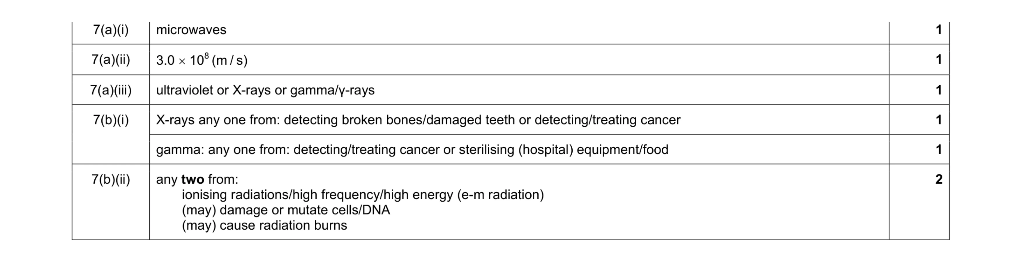 Mark scheme for question 7