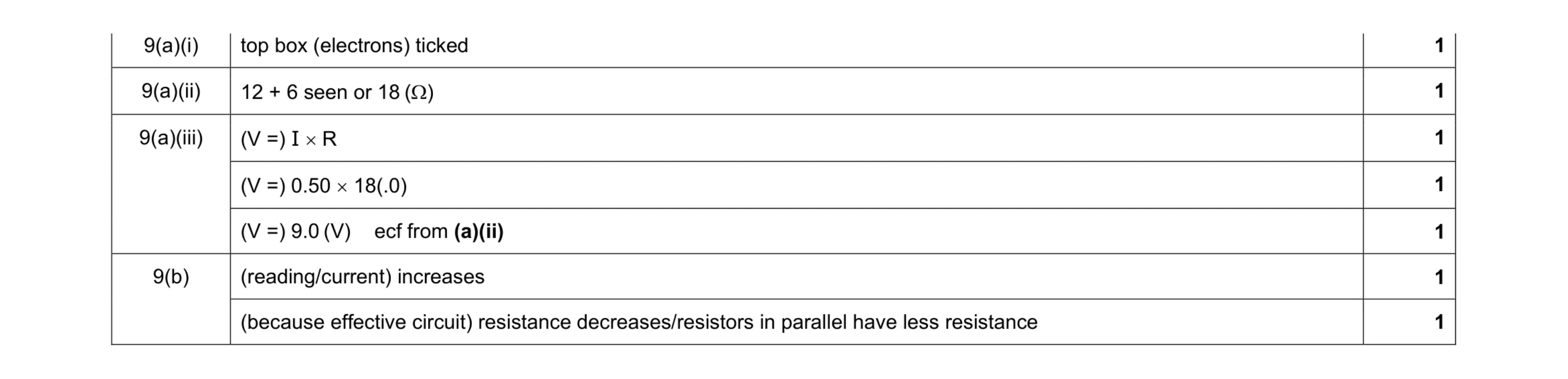 Mark scheme for question 9