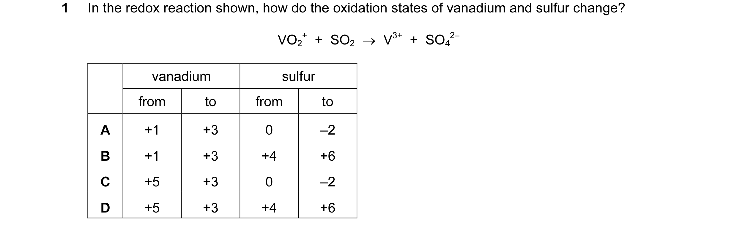 Question 102: In the redox reaction shown, how do the oxidation states of vanadium and sulfur change? VO2 +  +  SO2  →  V3+  +  SO4 2– vanadium sulfur fr…