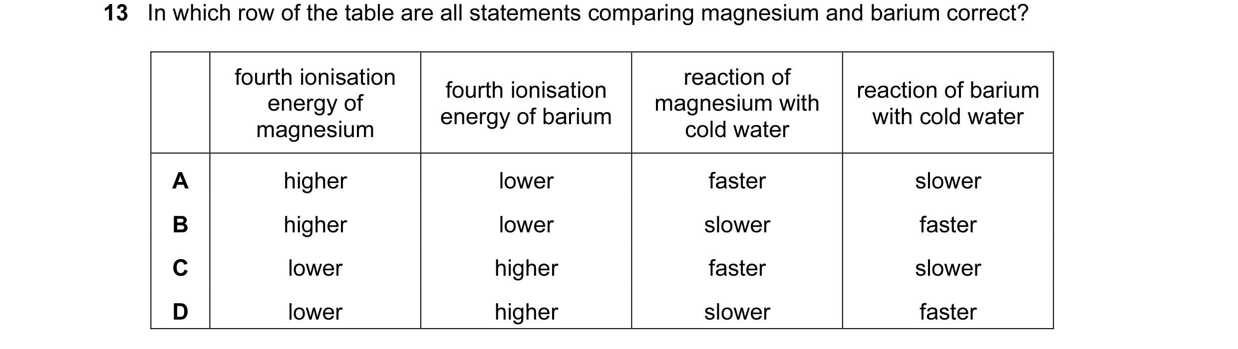 Question 73: In which row of the table are all statements comparing magnesium and barium correct? fourth ionisation reaction of fourth ionisation reacti…
