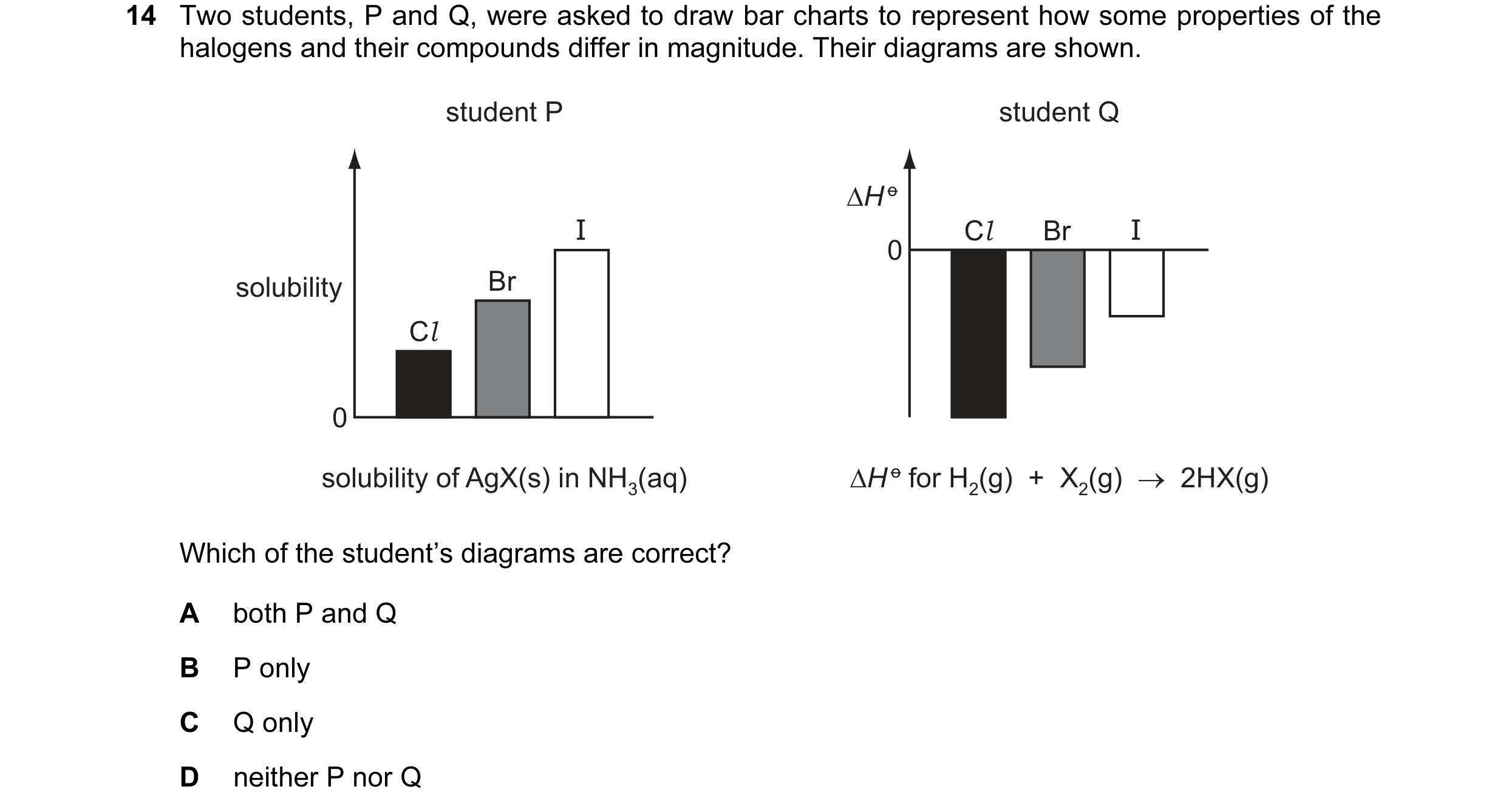 Question 23: Two students, P and Q, were asked to draw bar charts to represent how some properties of the halogens and their compounds differ in magnitu…